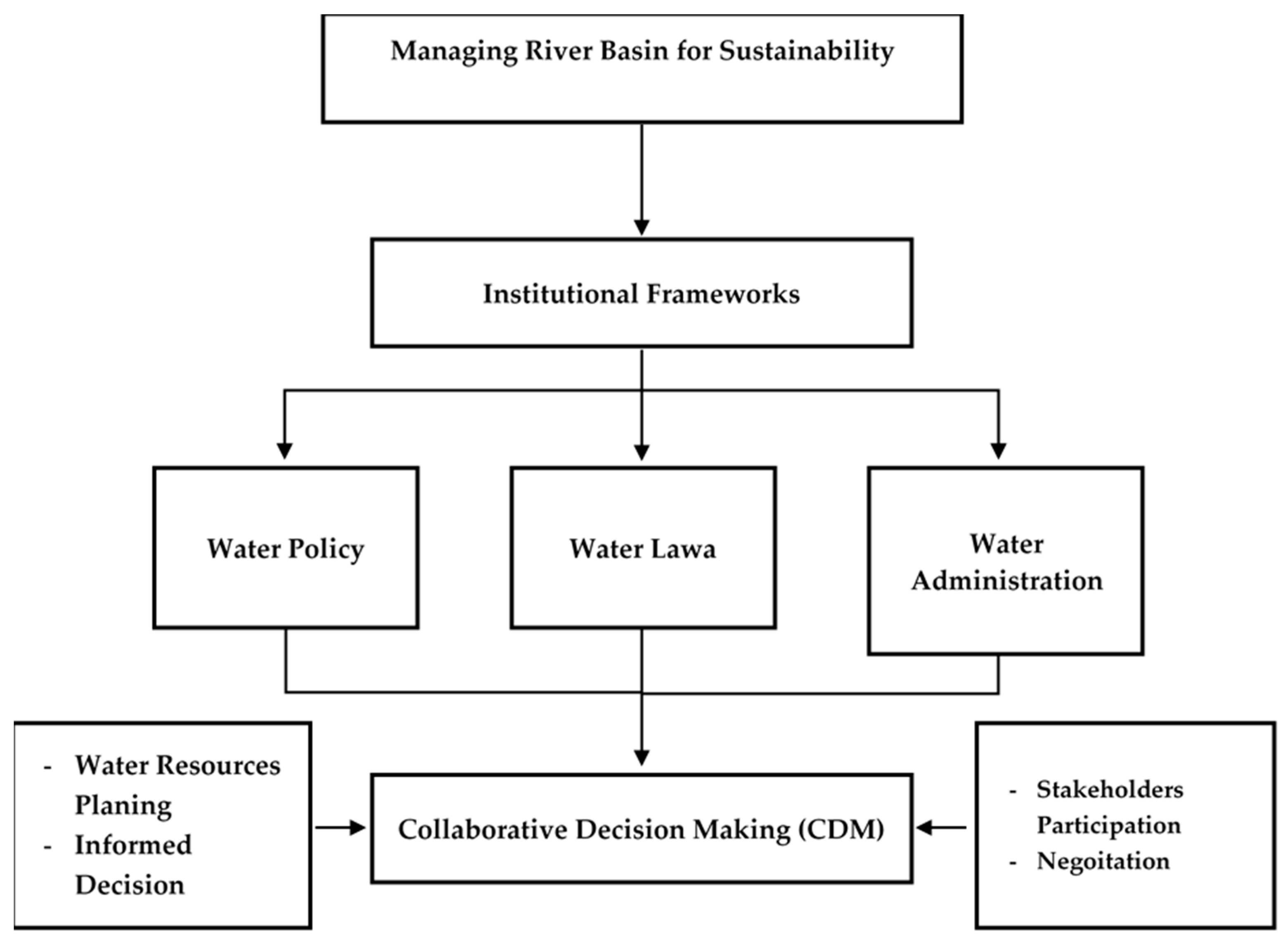 Sustainability 13 06615 g002