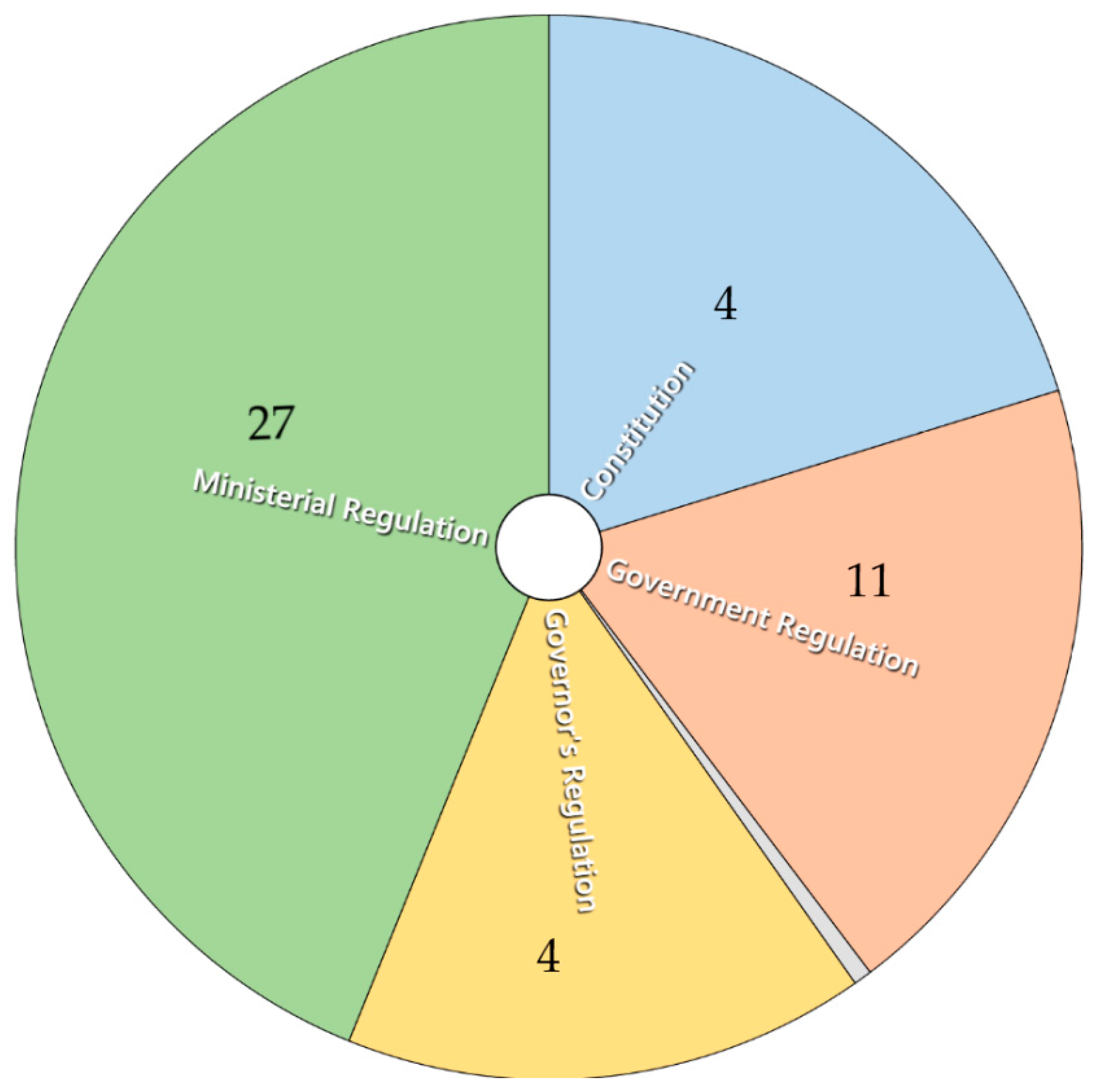 Sustainability 13 06615 g003