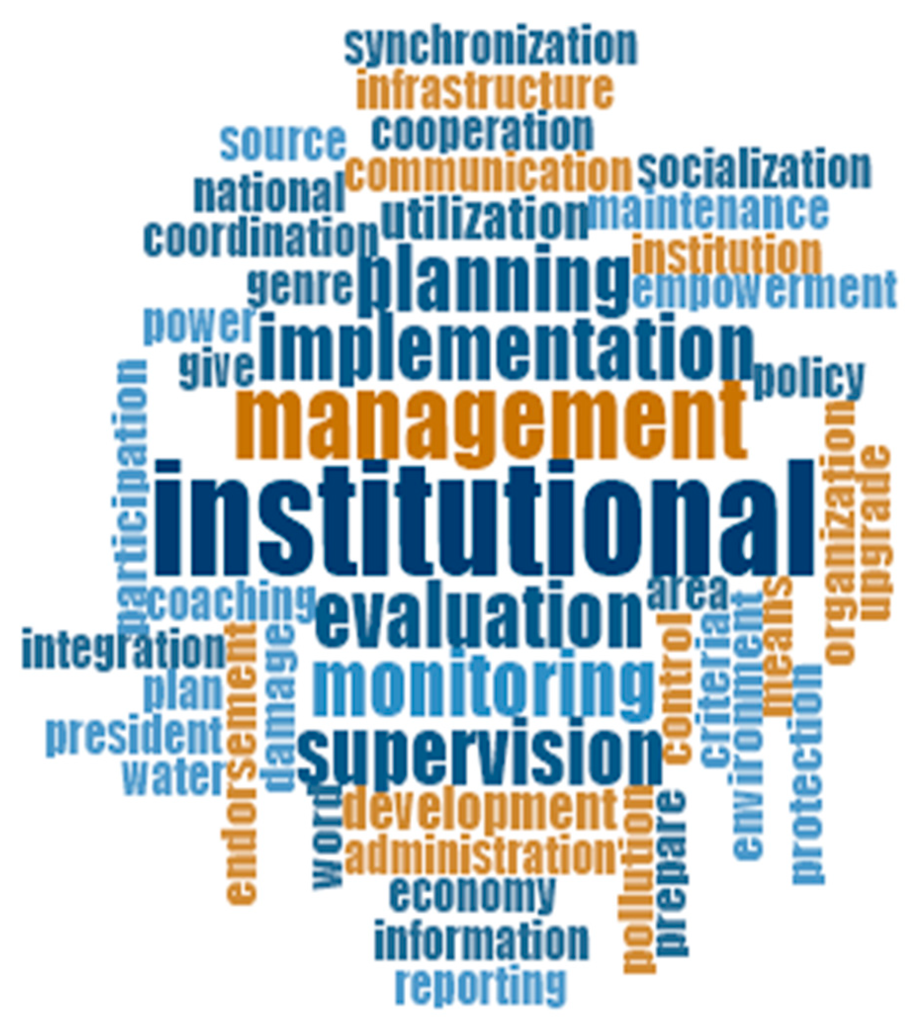 Sustainability 13 06615 g004