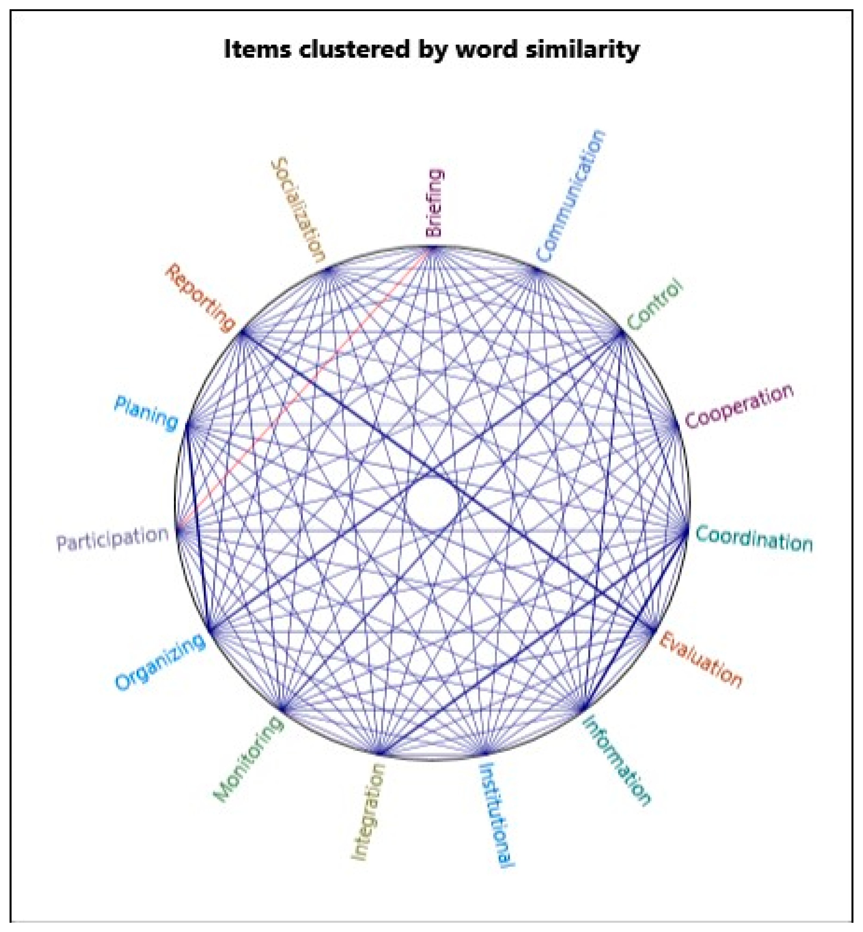 Sustainability 13 06615 g005