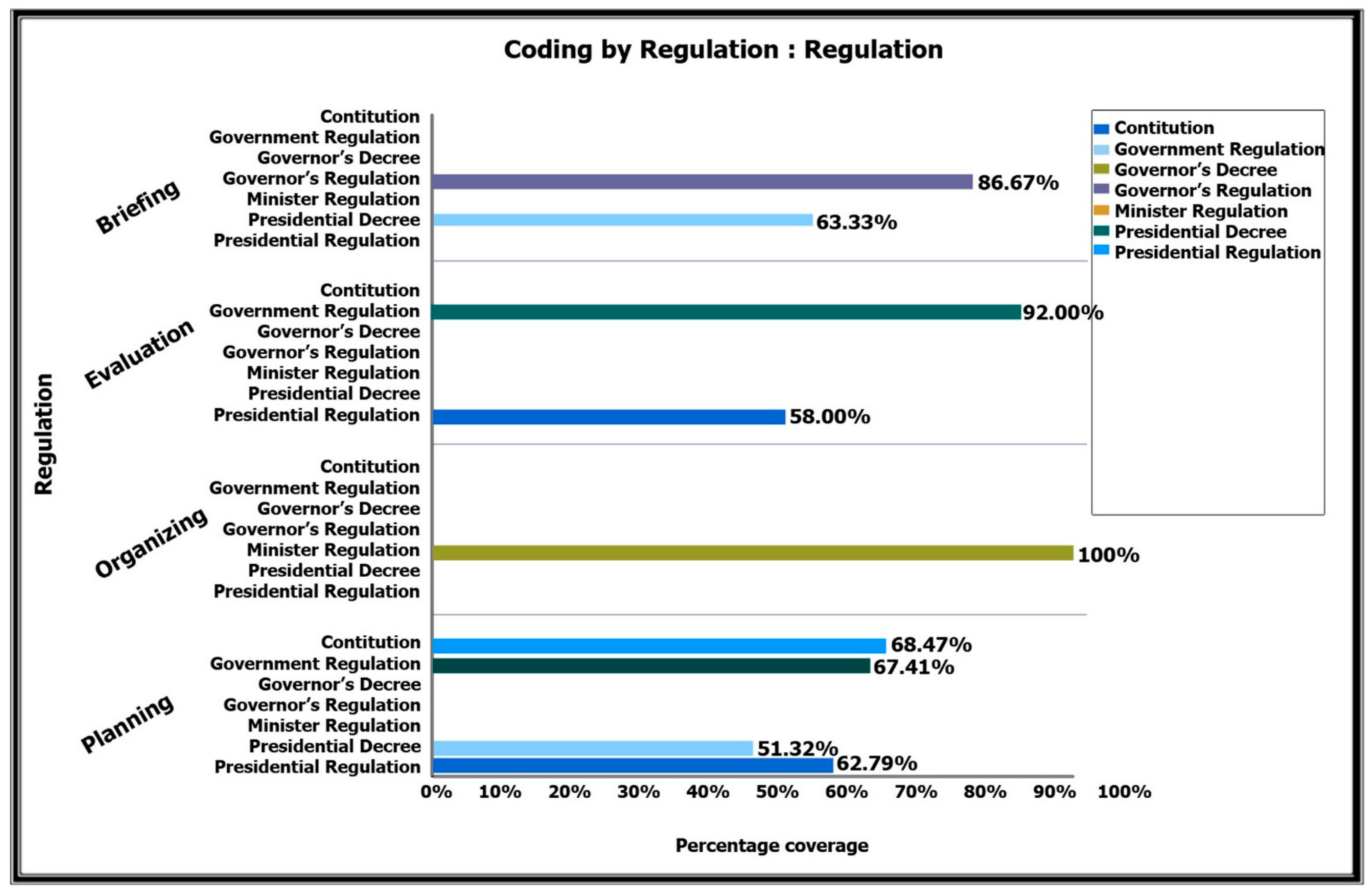 Sustainability 13 06615 g007