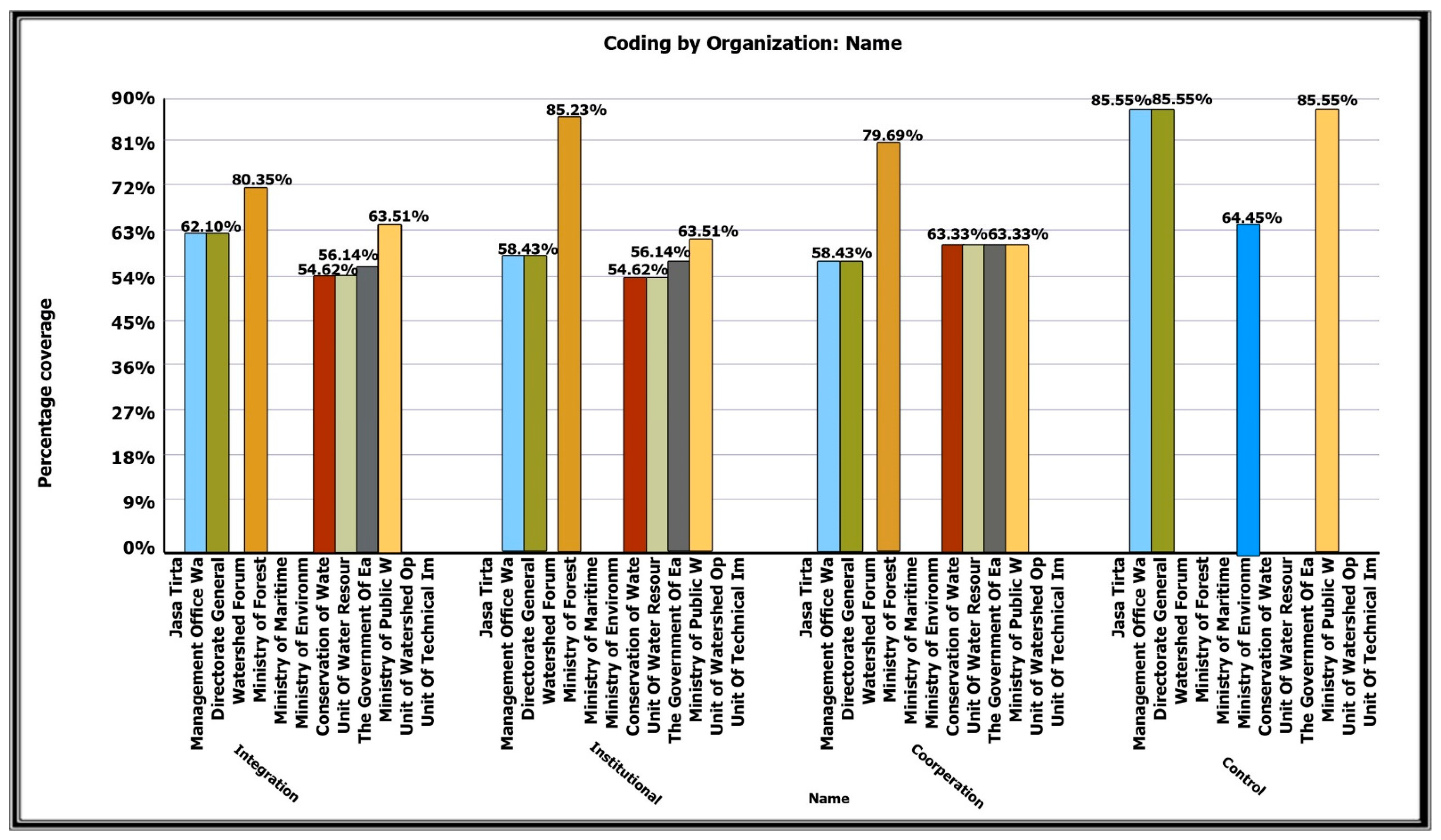 Sustainability 13 06615 g009