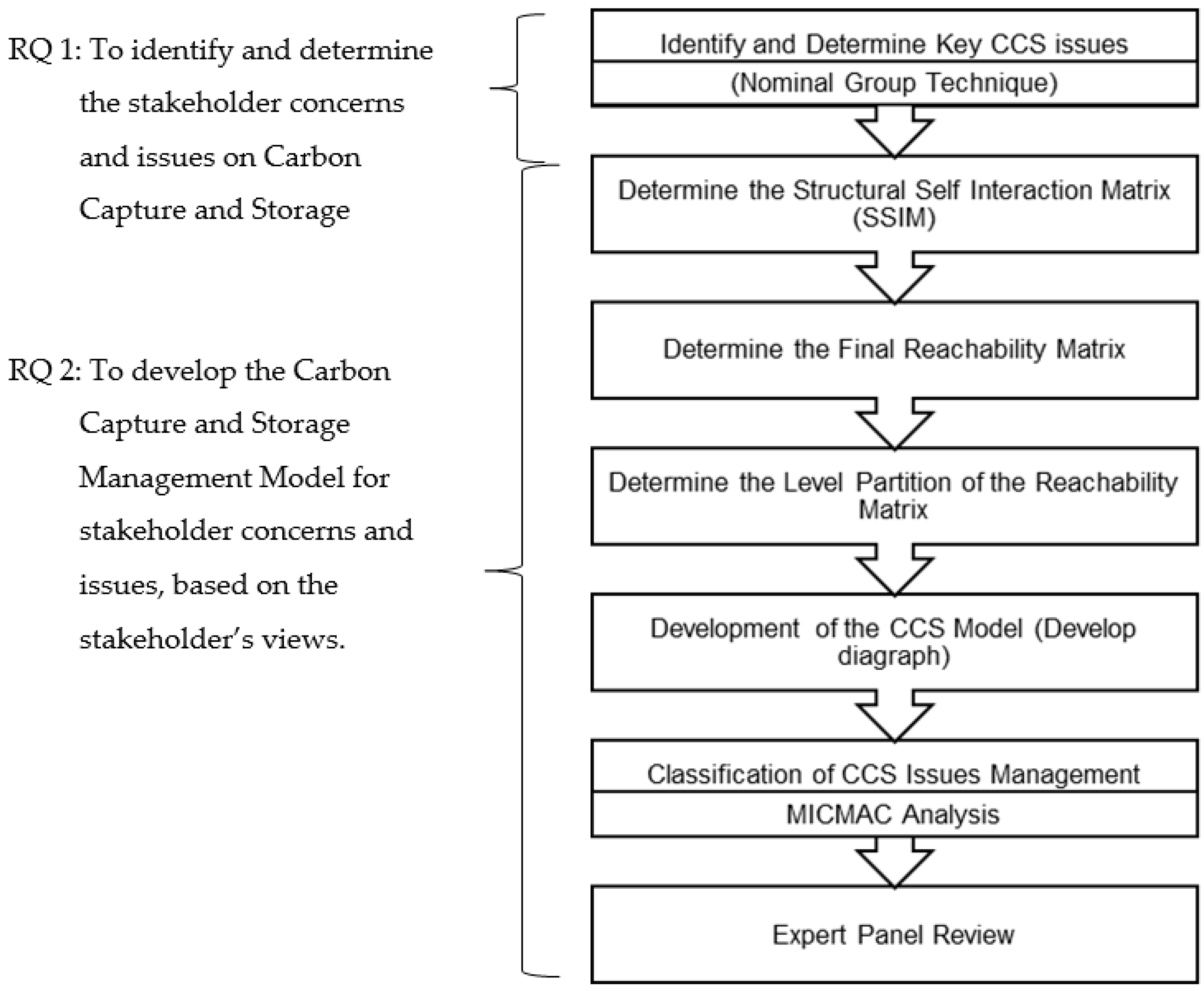 Sustainability 13 06618 g001