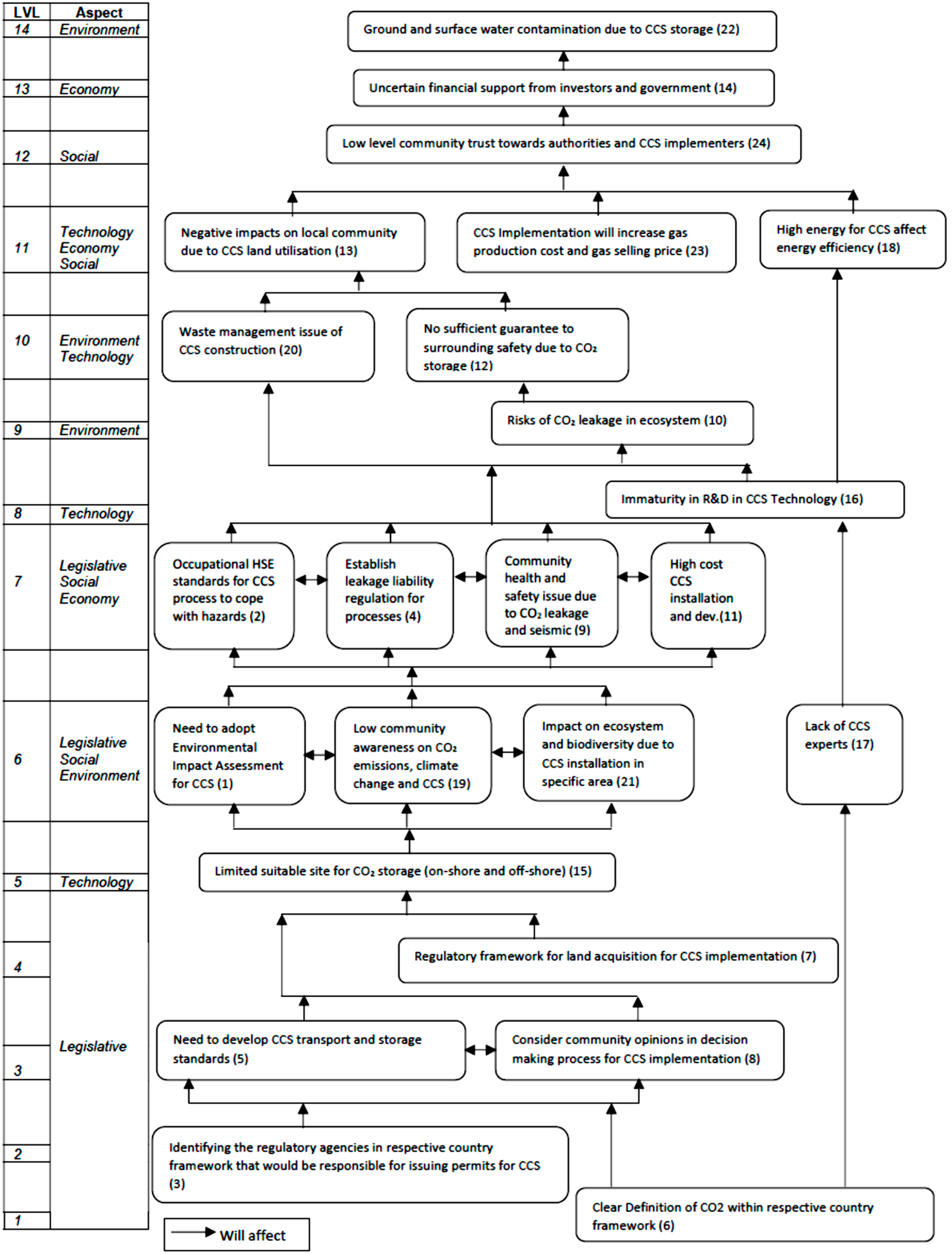 Sustainability 13 06618 g002