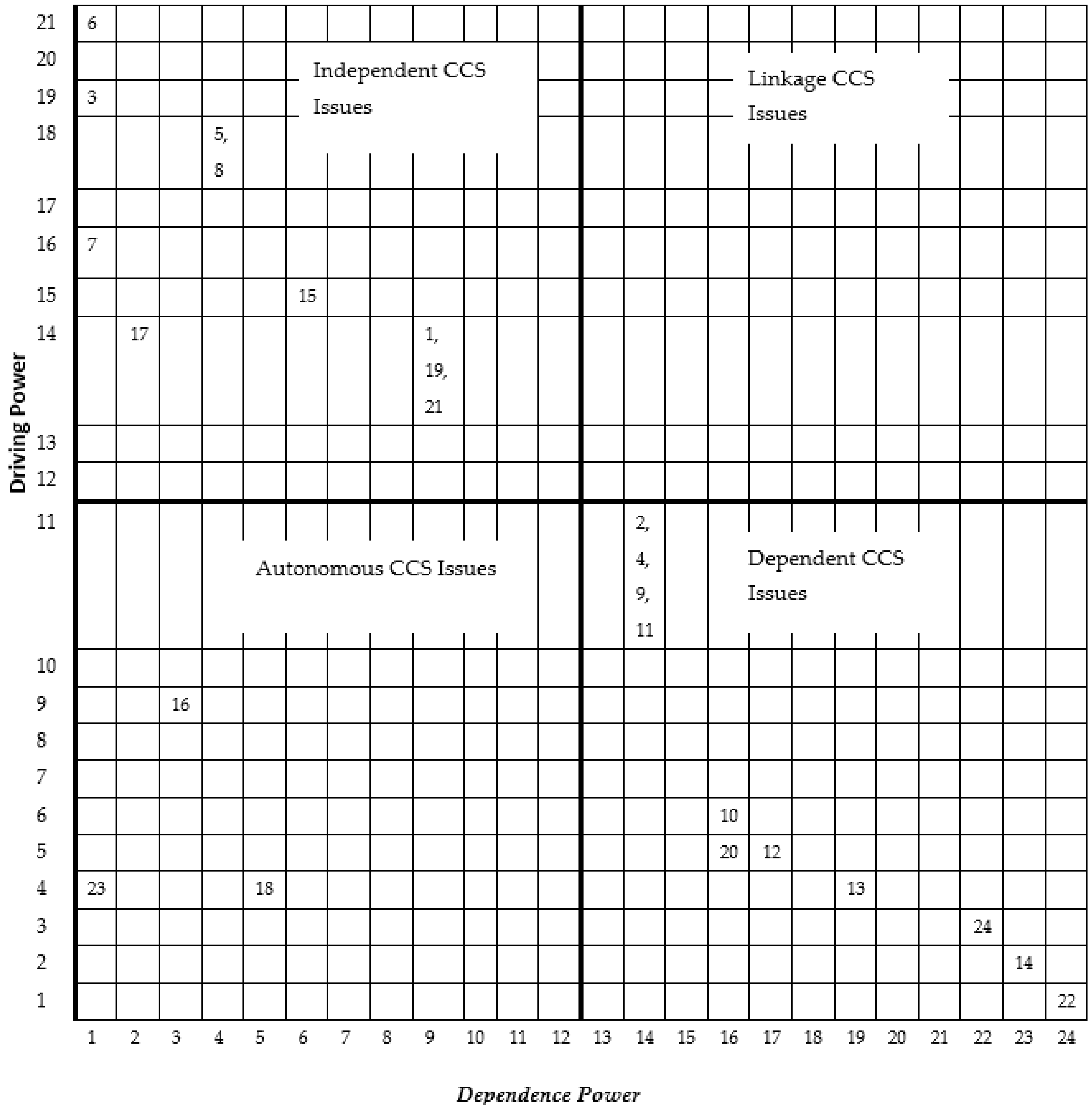Sustainability 13 06618 g003