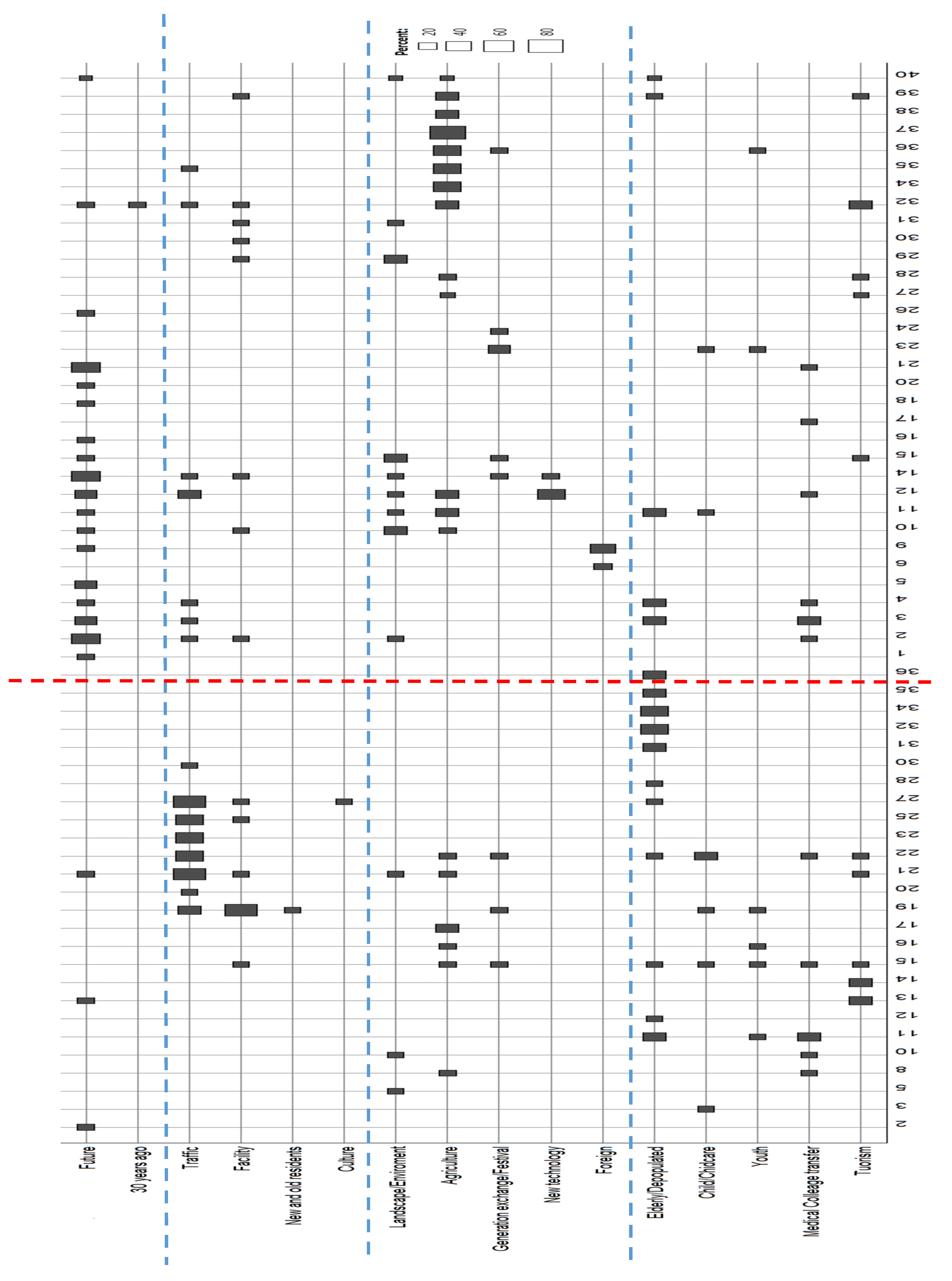 Sustainability 13 06631 i001 Sustainability 13 06631 i001