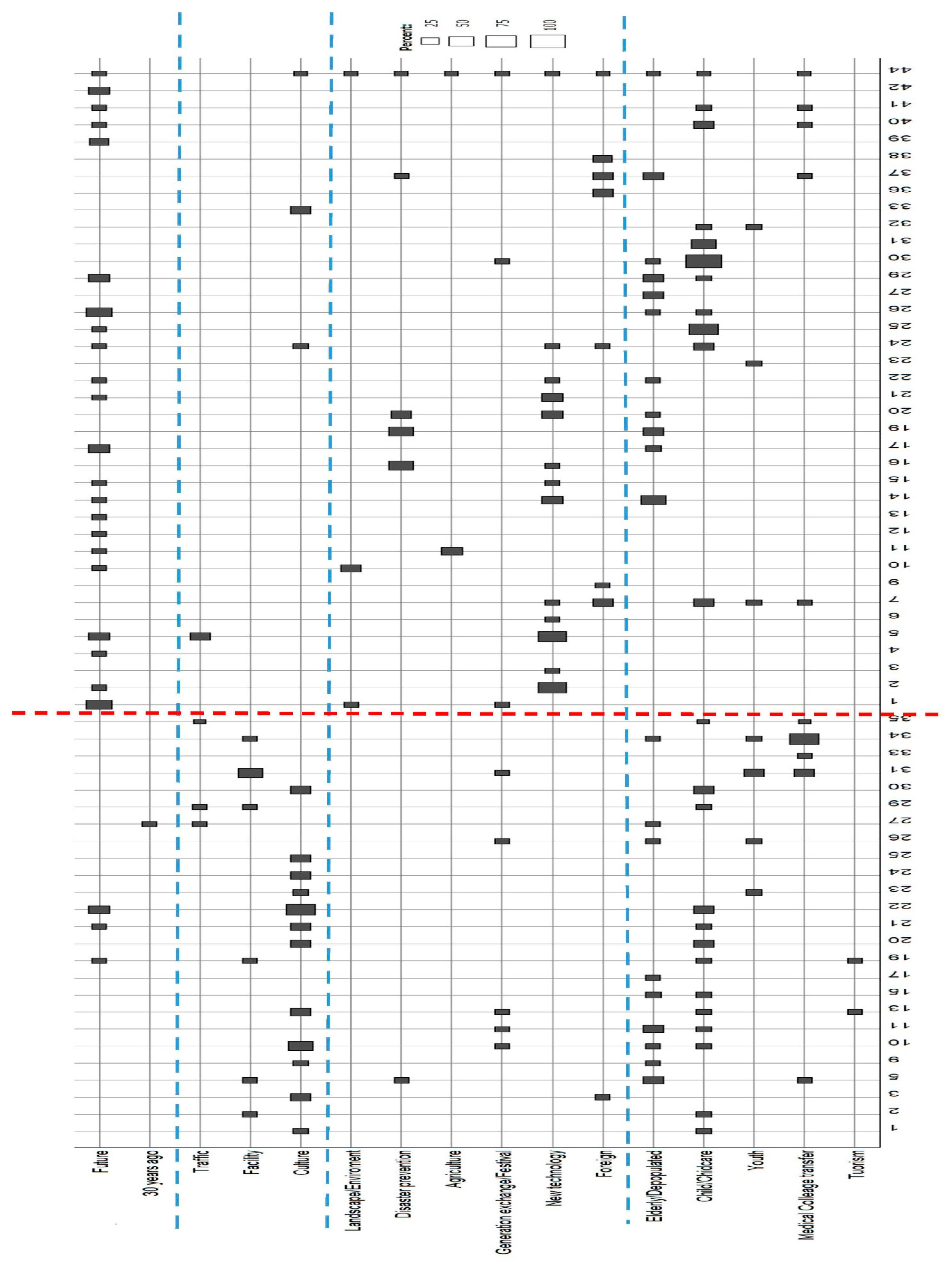 Sustainability 13 06631 i002 Sustainability 13 06631 i002
