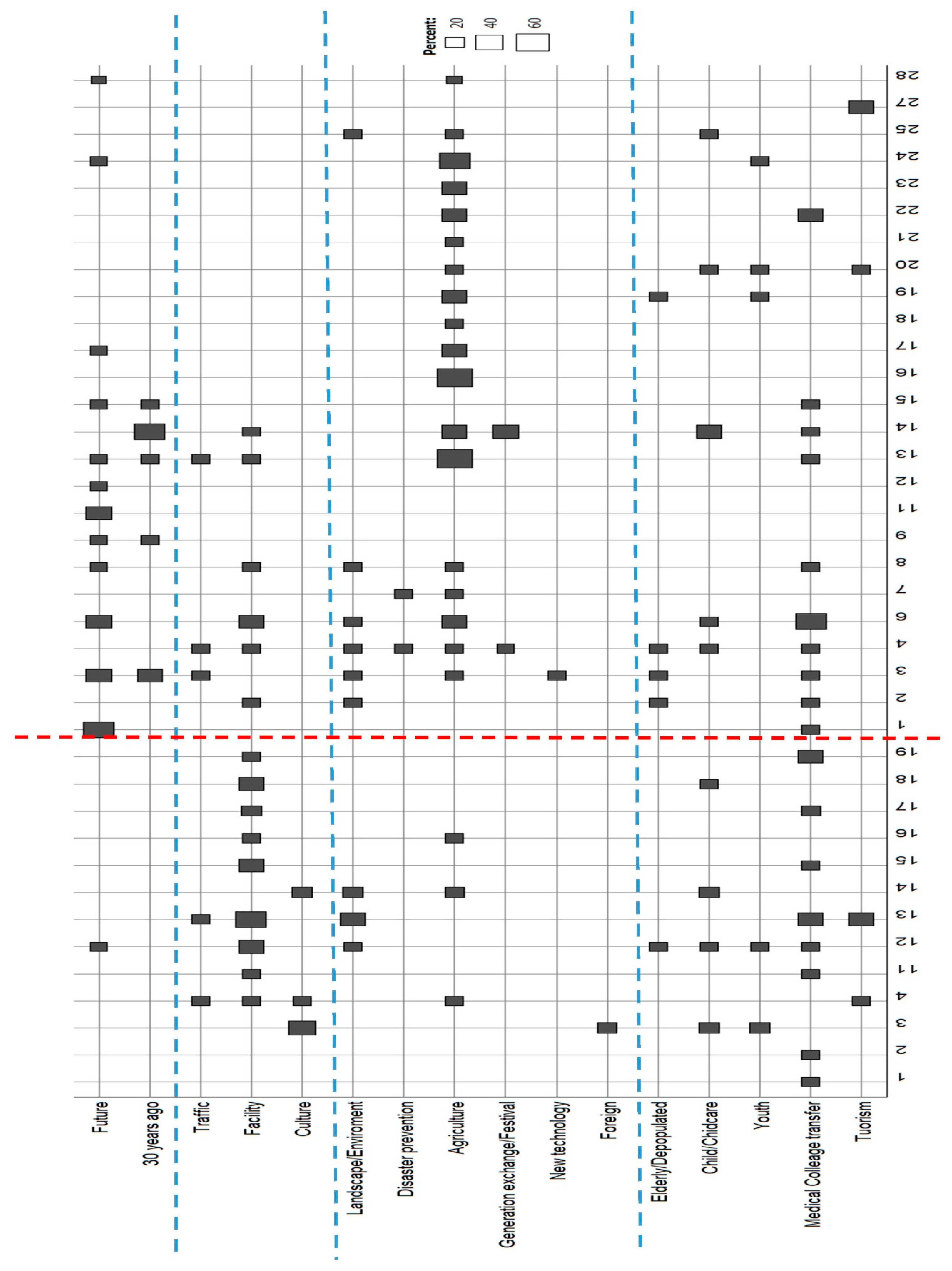 Sustainability 13 06631 i003 Sustainability 13 06631 i003