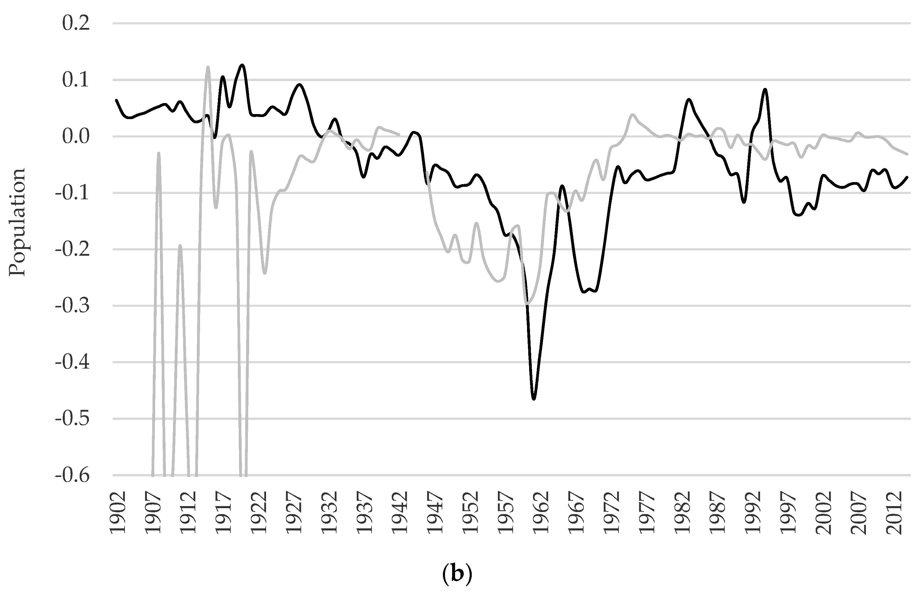 Sustainability 13 06636 g003b Sustainability 13 06636 g003b