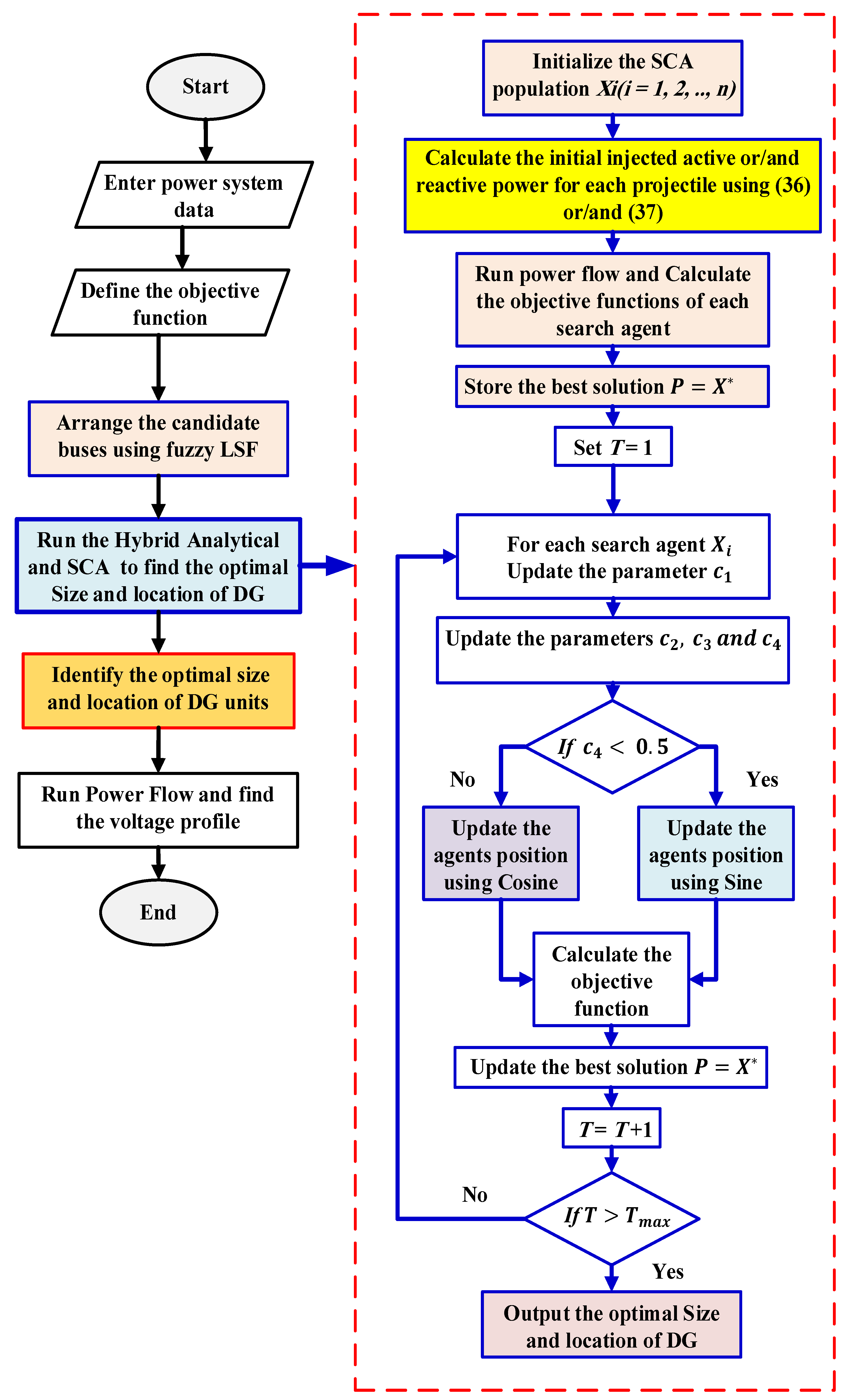 Sustainability 13 06644 g003