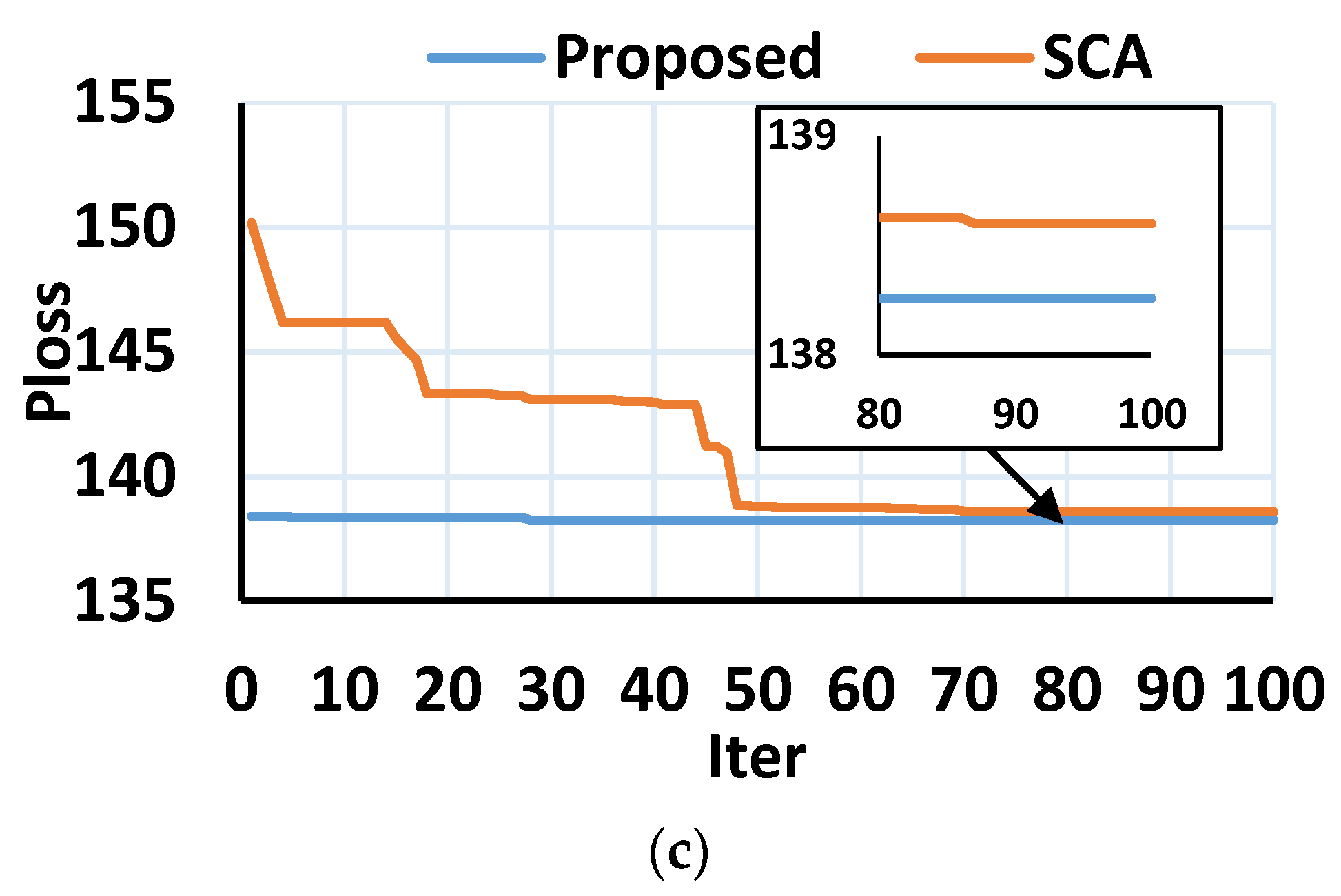 Sustainability 13 06644 g006b