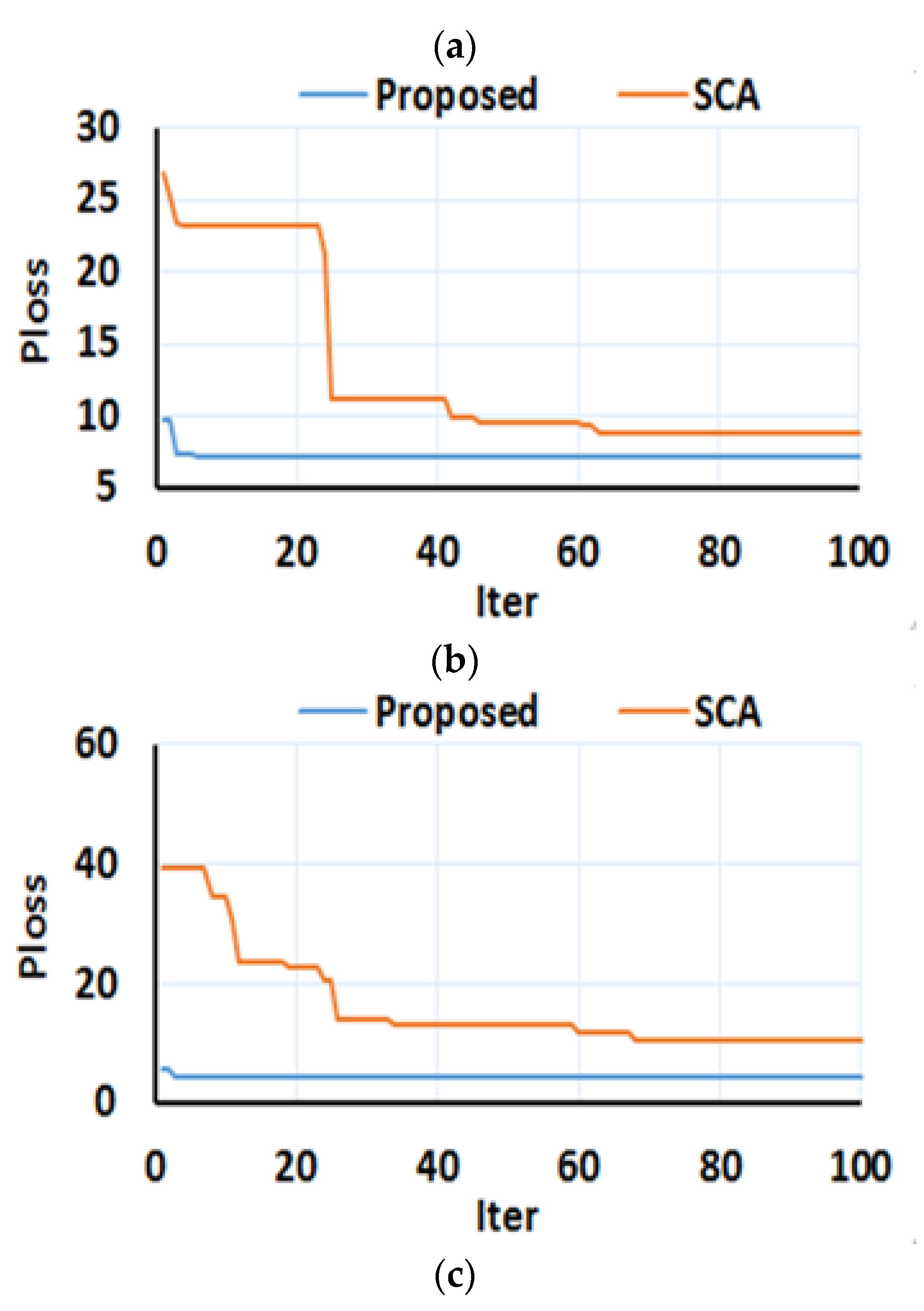 Sustainability 13 06644 g012b