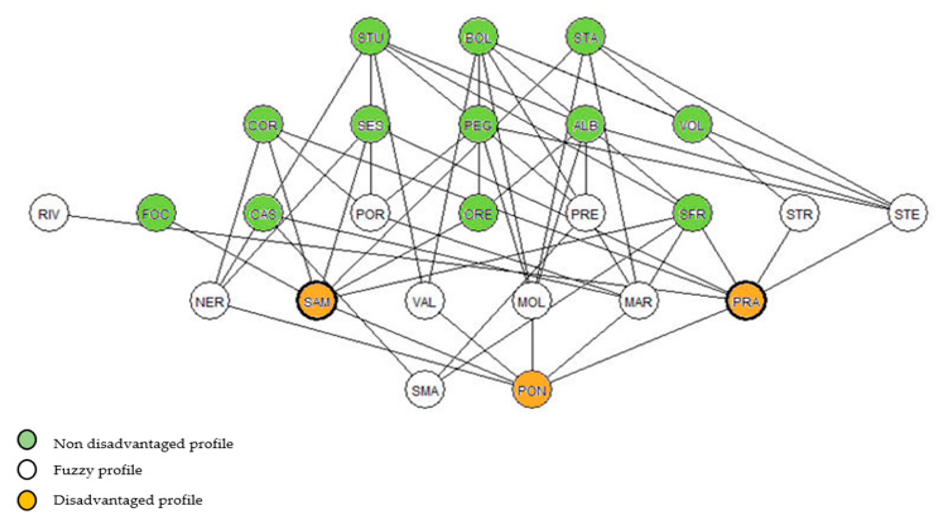 Sustainability 13 06647 g002 Sustainability 13 06647 g002