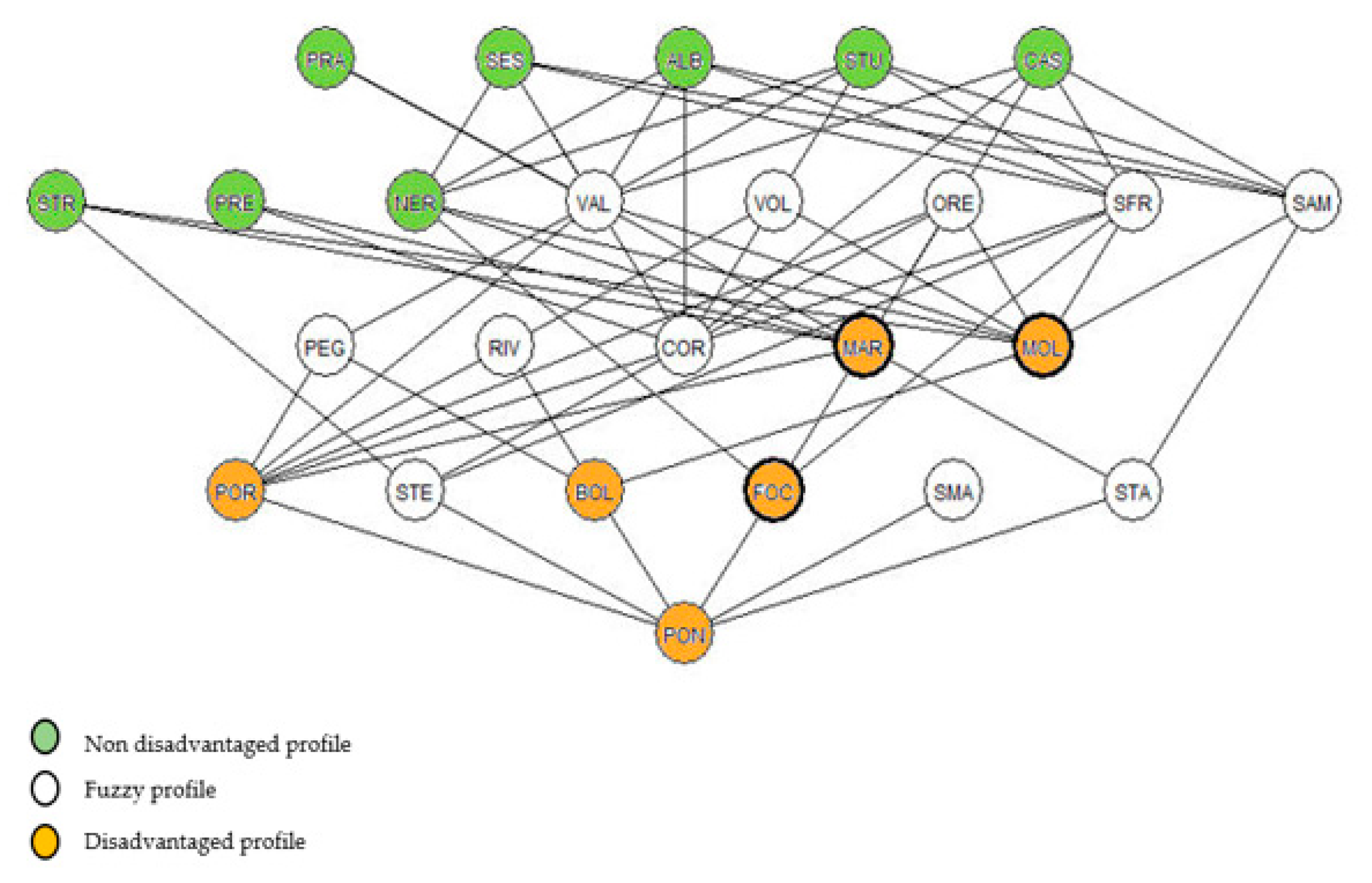 Sustainability 13 06647 g003 Sustainability 13 06647 g003