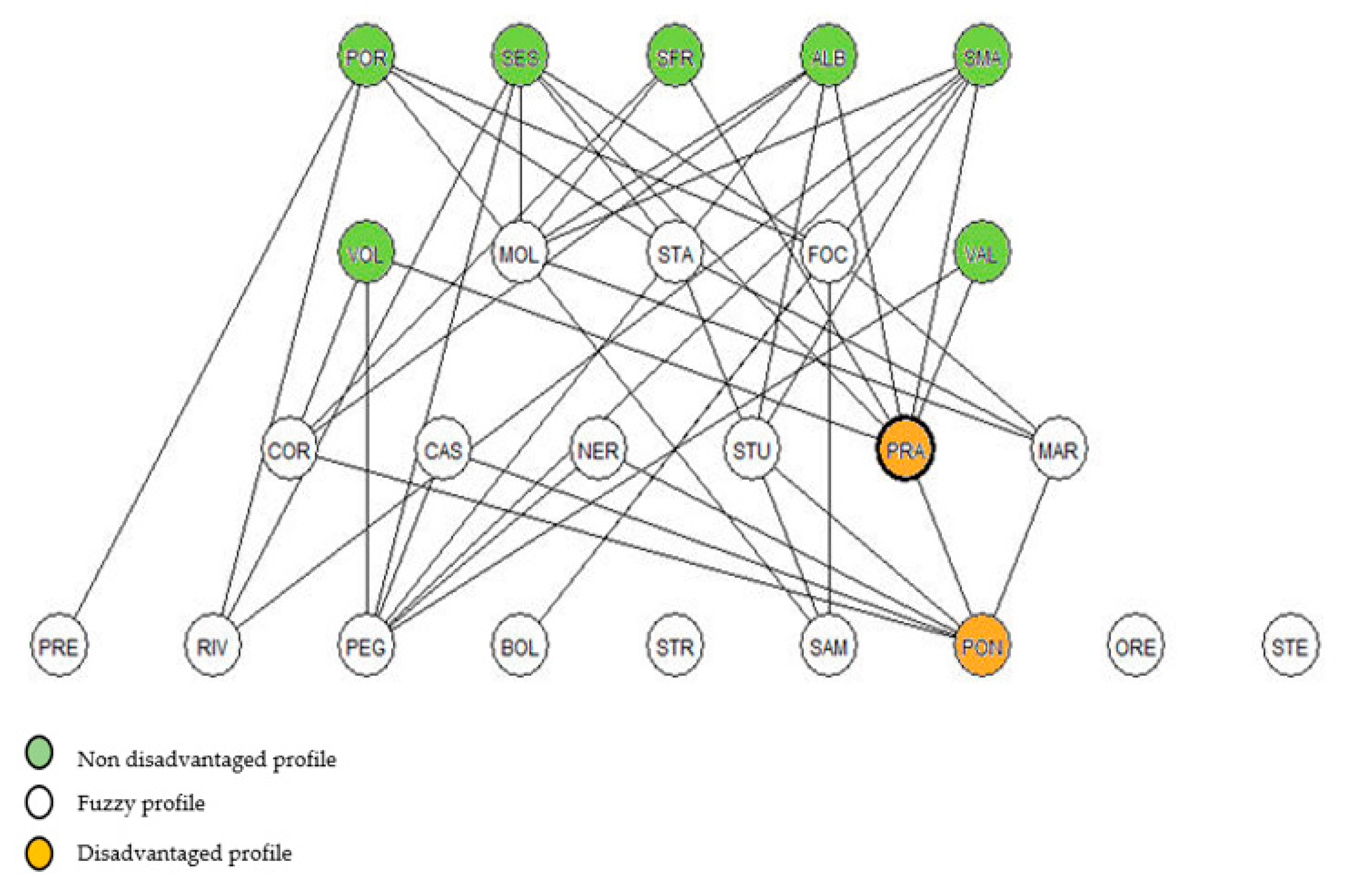 Sustainability 13 06647 g004 Sustainability 13 06647 g004