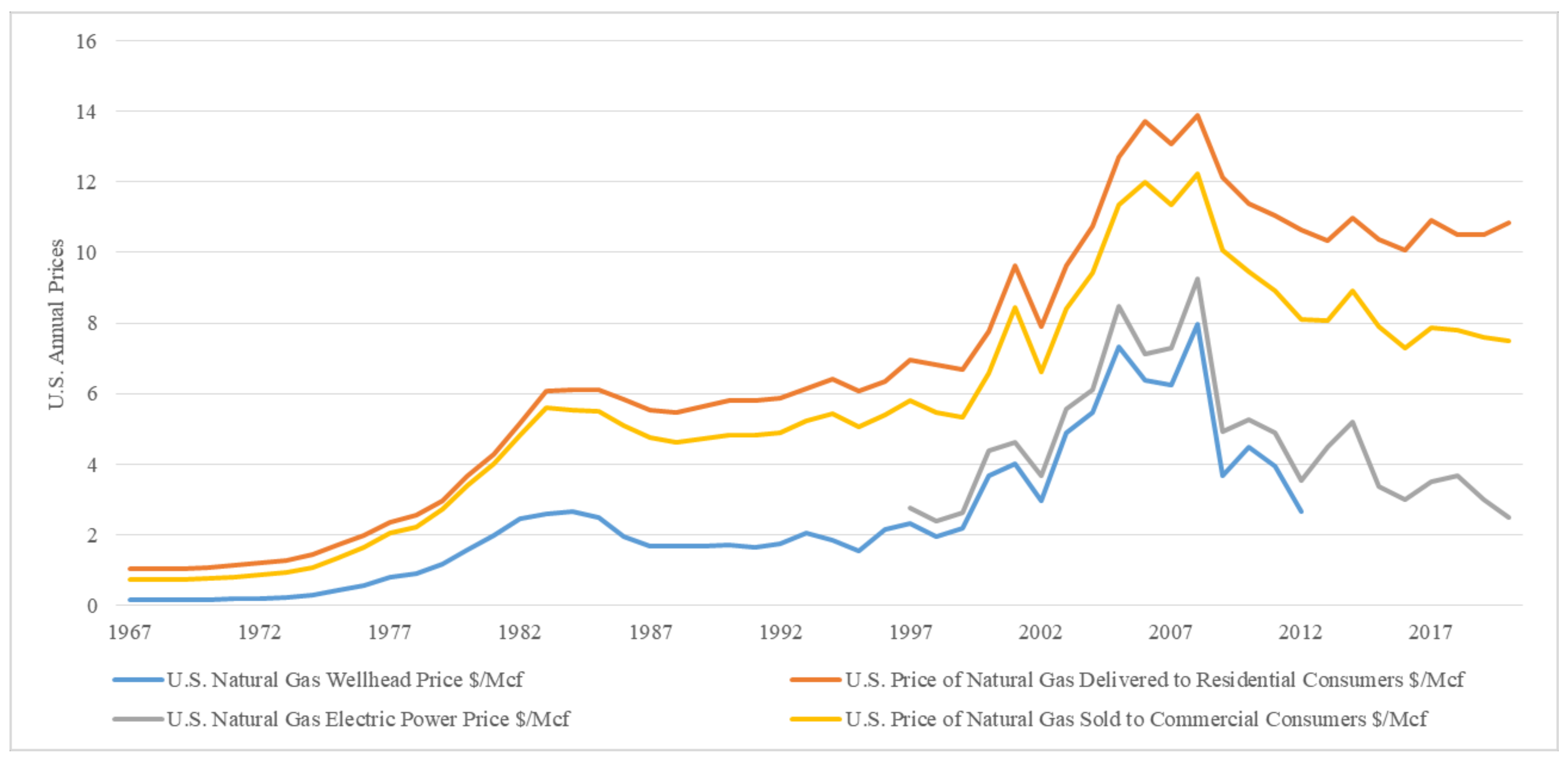 Sustainability 13 06650 g002