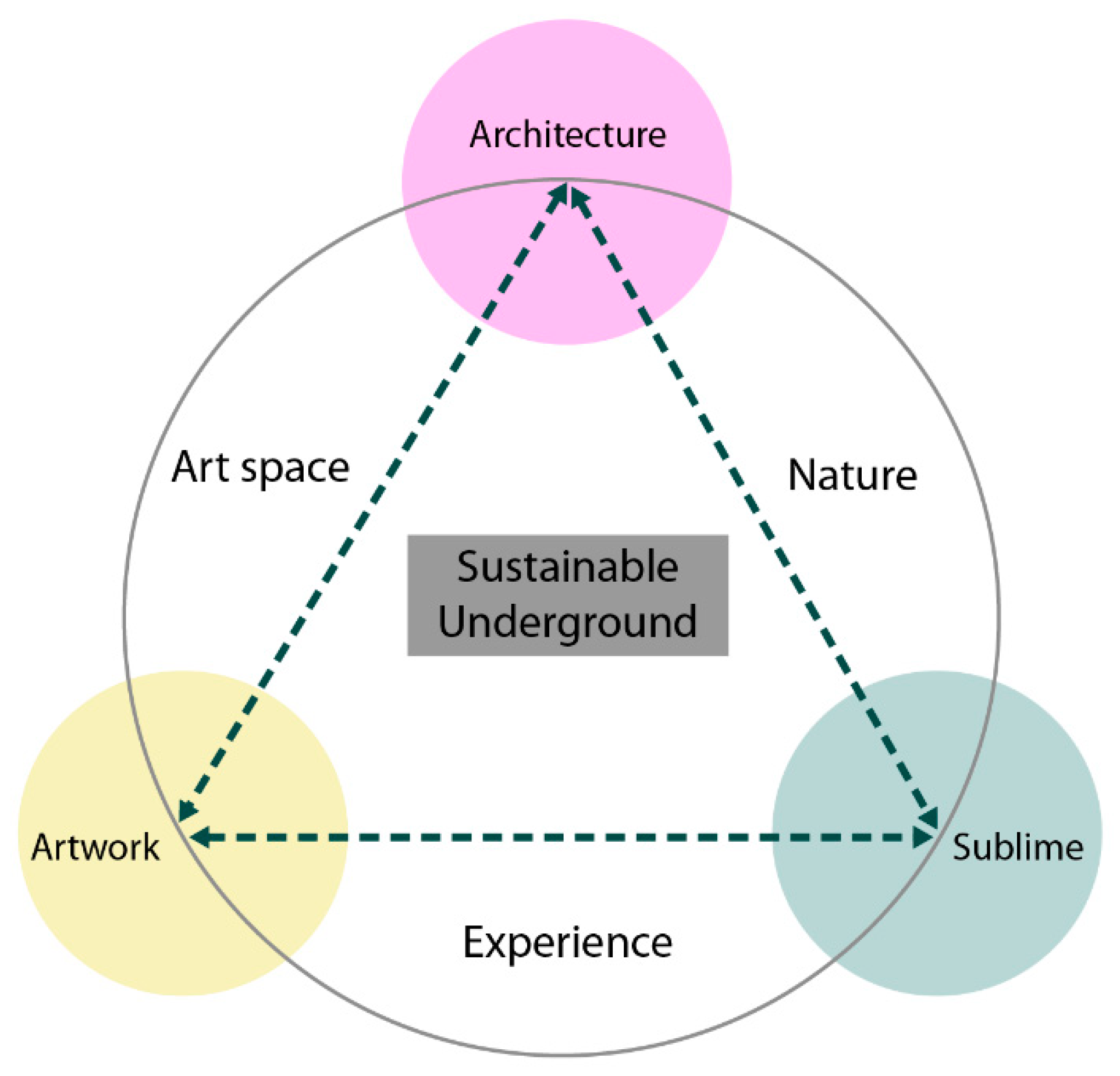 Sustainability 13 06653 g009