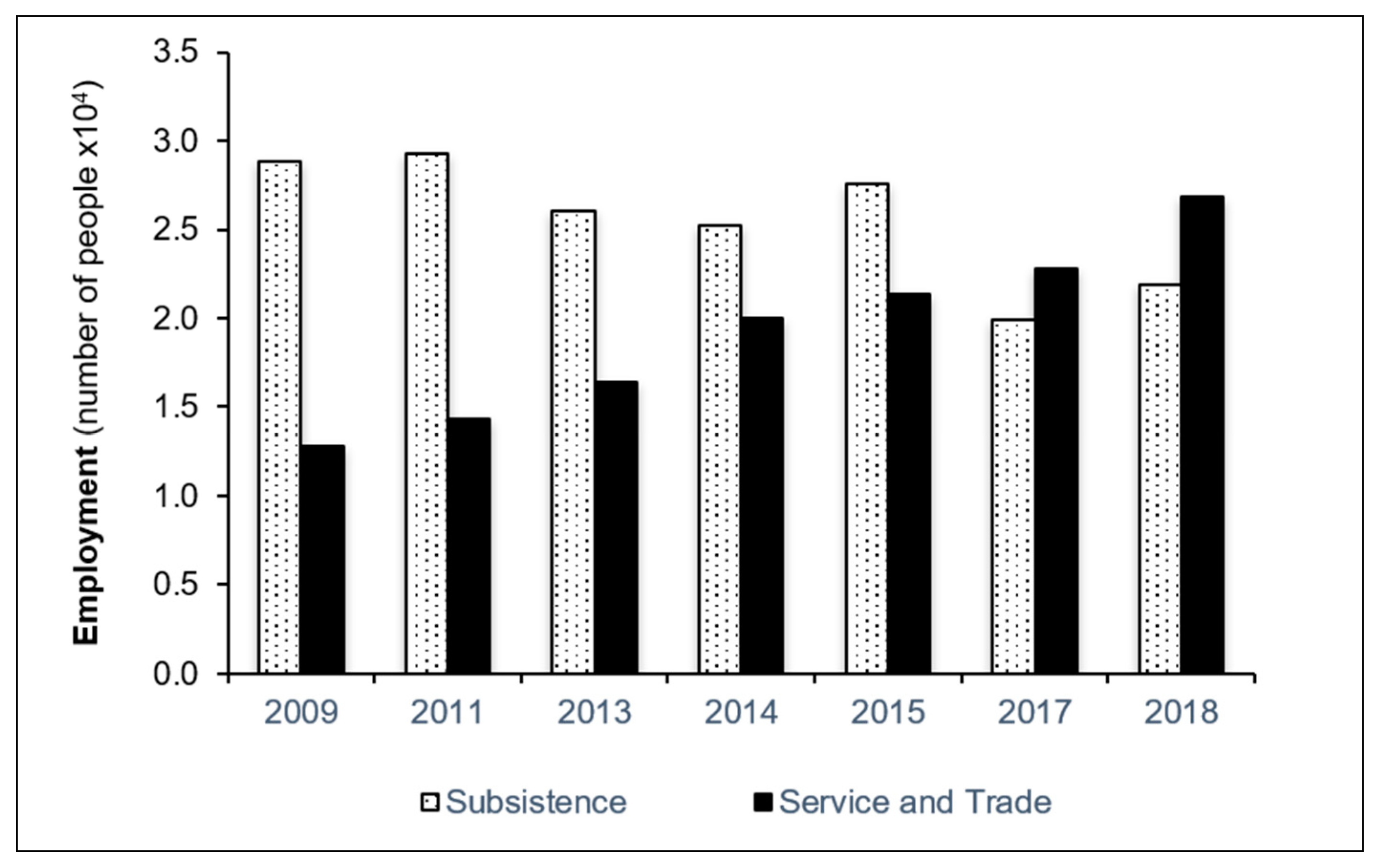 Sustainability 13 06655 g002 Sustainability 13 06655 g002