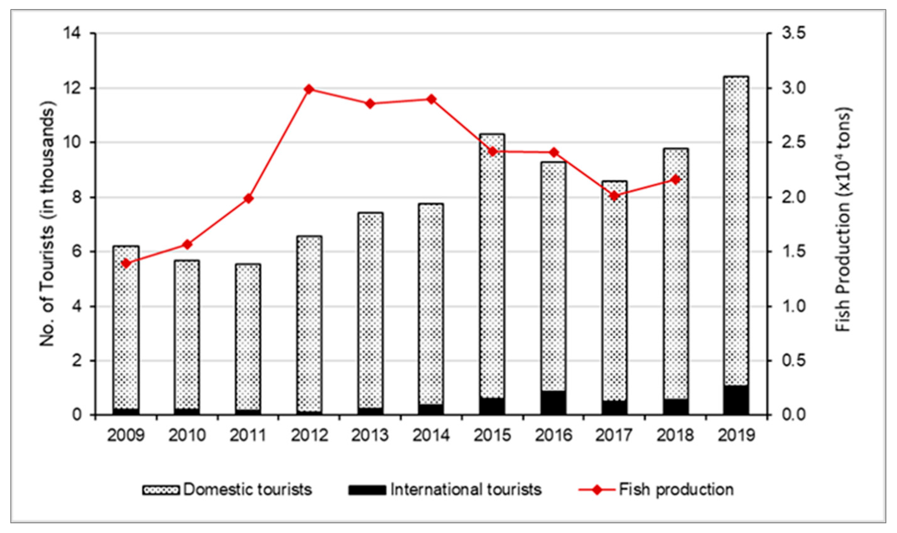 Sustainability 13 06655 g003 Sustainability 13 06655 g003