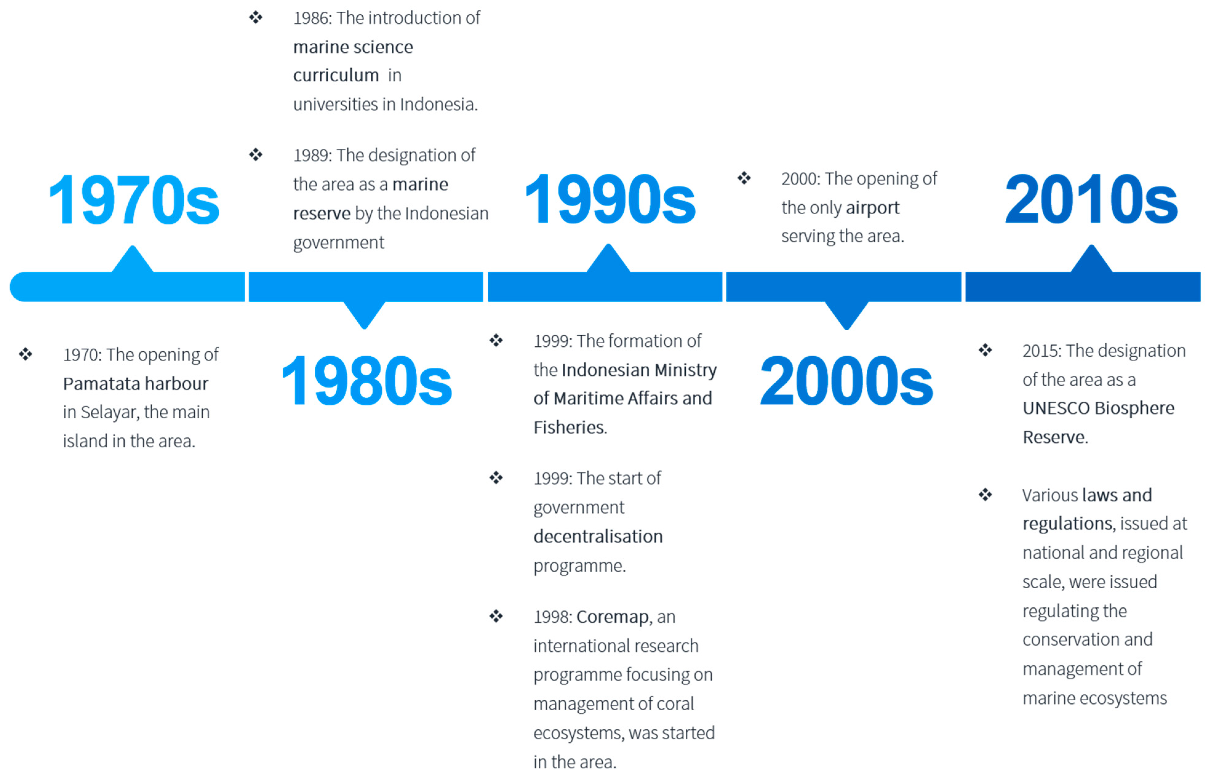 Sustainability 13 06655 g004 Sustainability 13 06655 g004