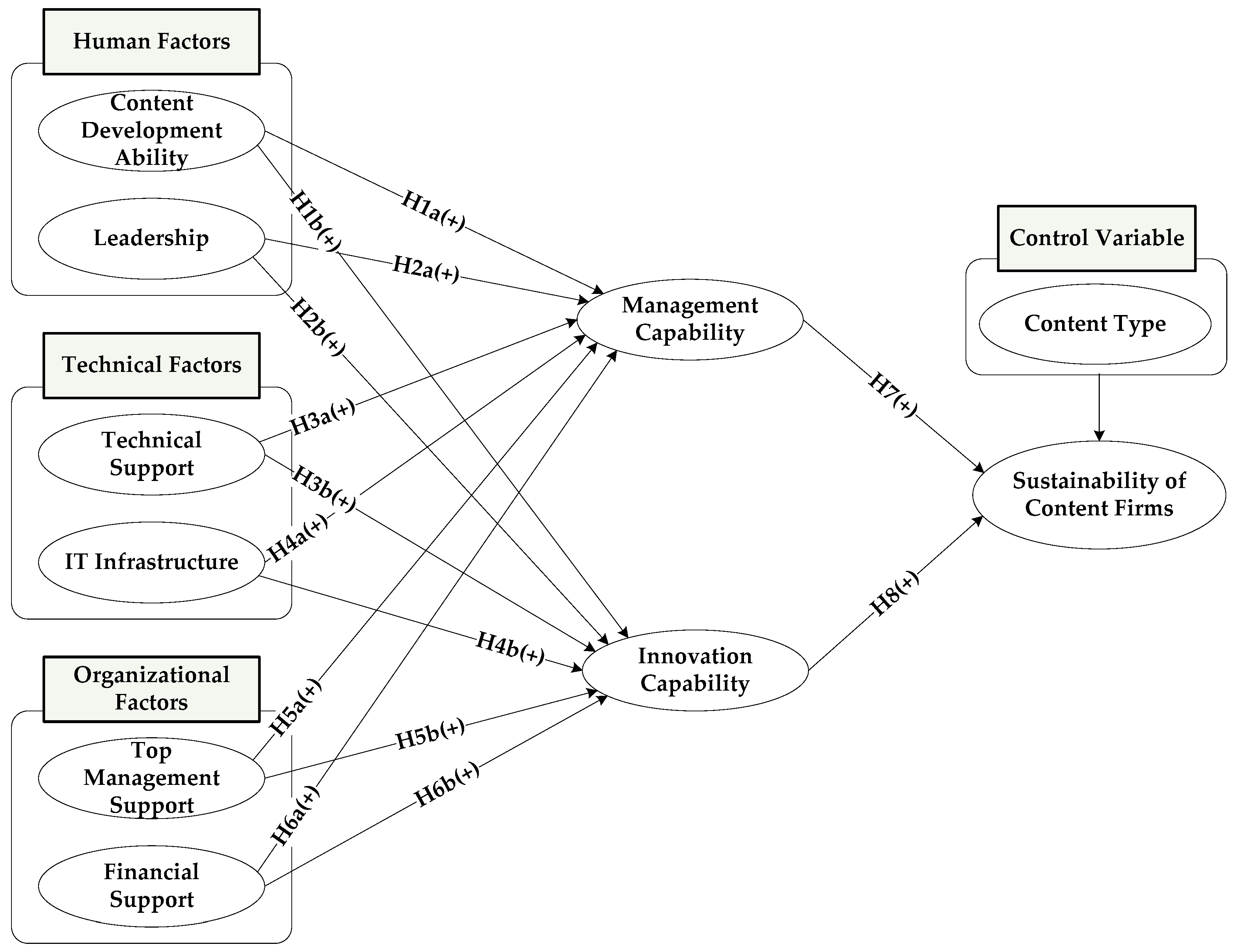 Sustainability 13 06661 g001