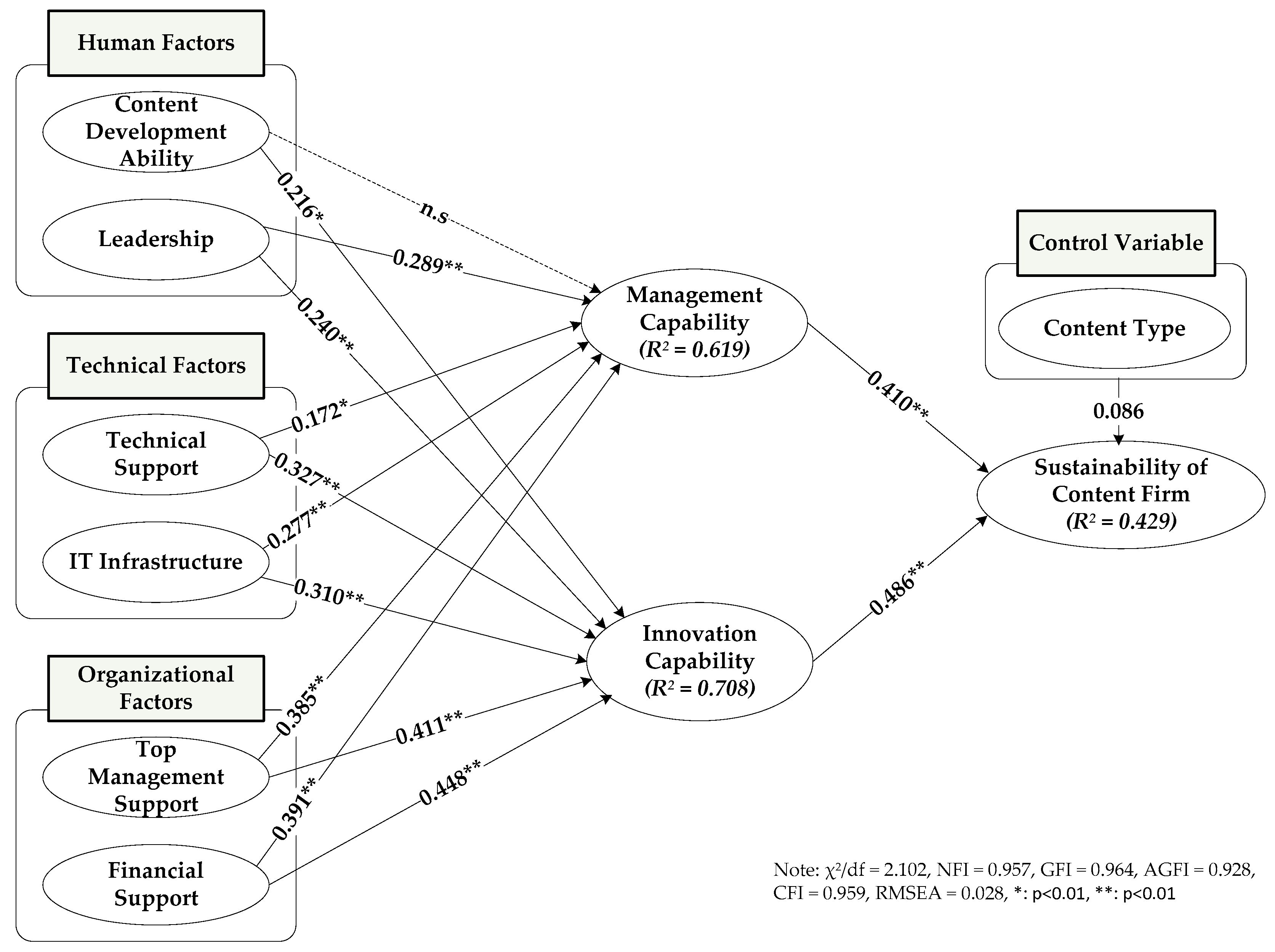 Sustainability 13 06661 g002