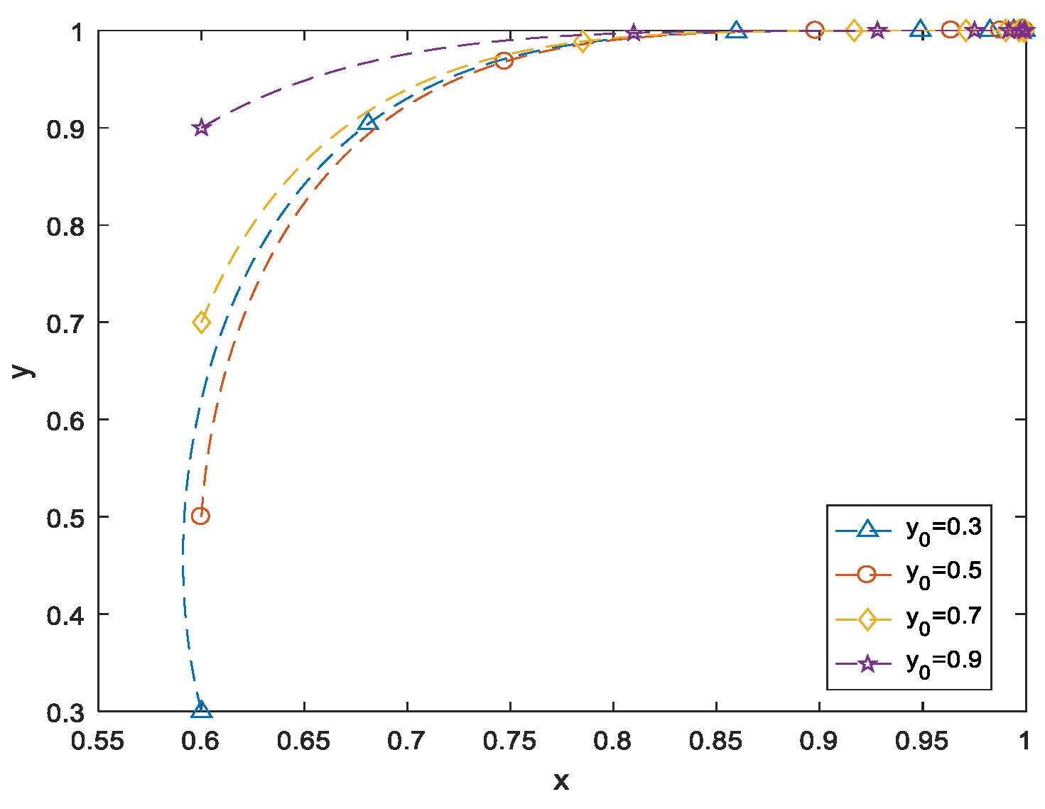 Sustainability 13 06664 g003