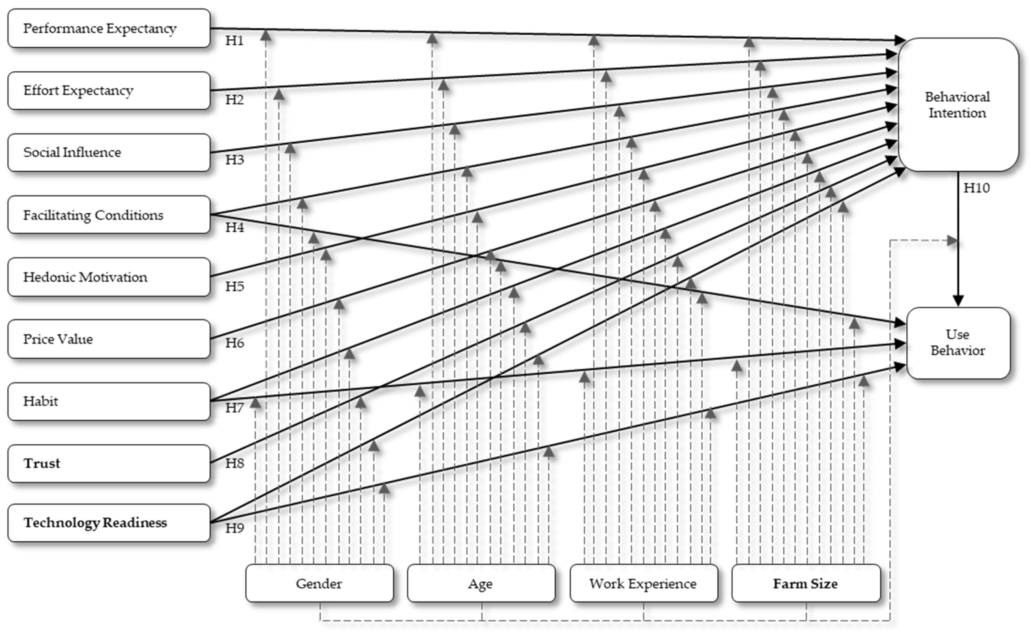 Sustainability 13 06666 g001