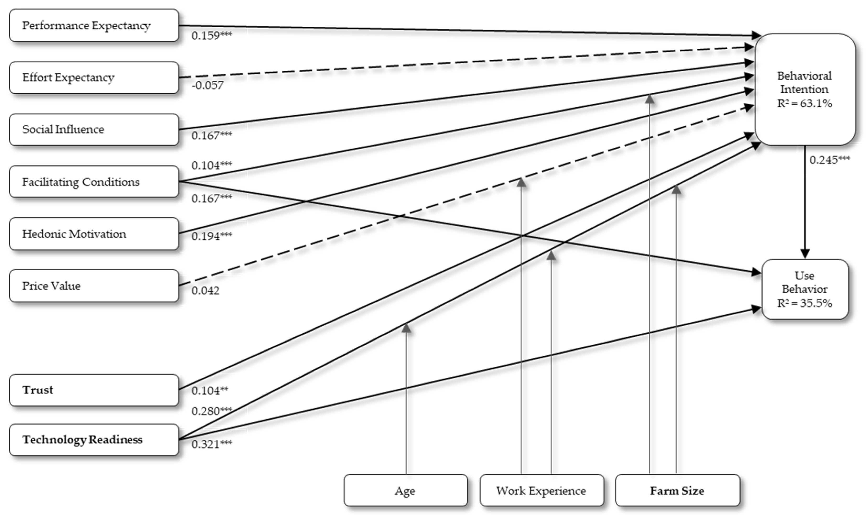 Sustainability 13 06666 g002