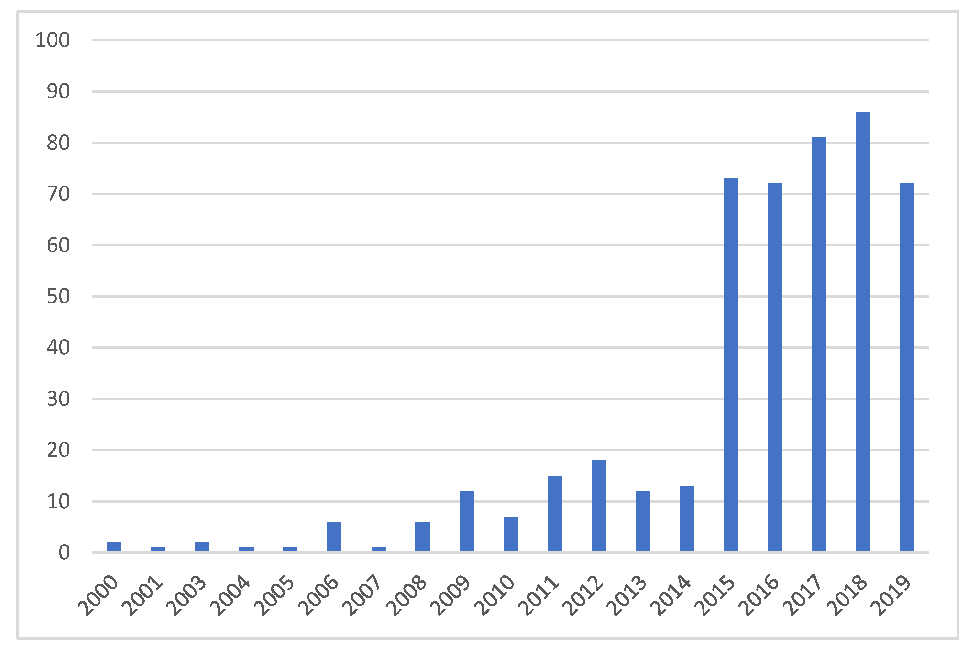 Sustainability 13 06667 g001