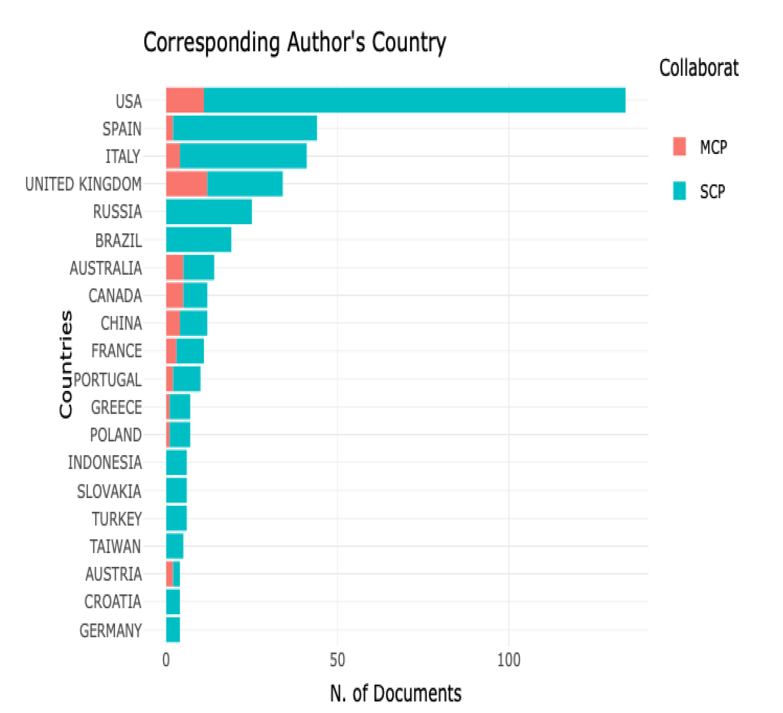 Sustainability 13 06667 g003
