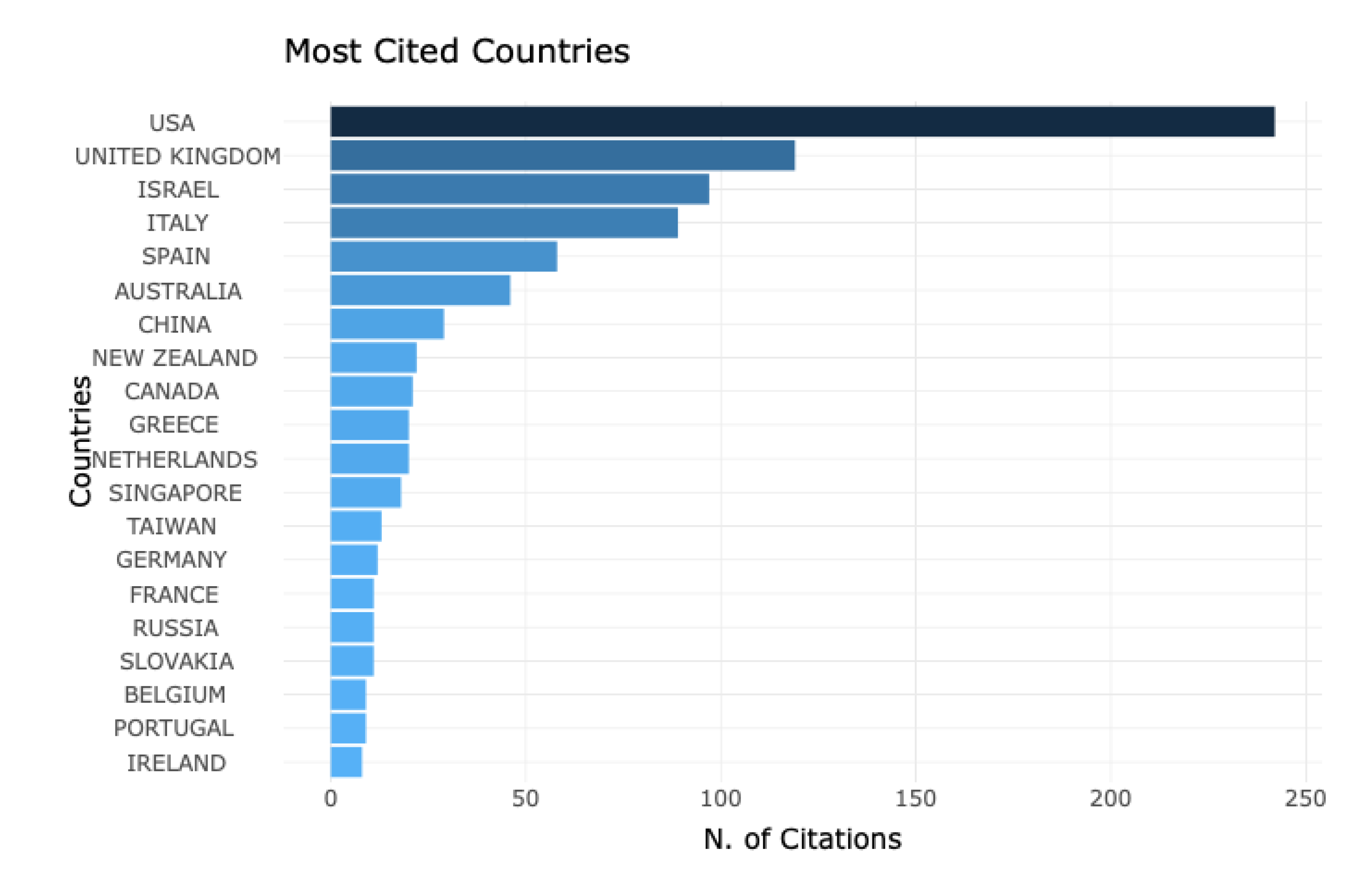 Sustainability 13 06667 g004