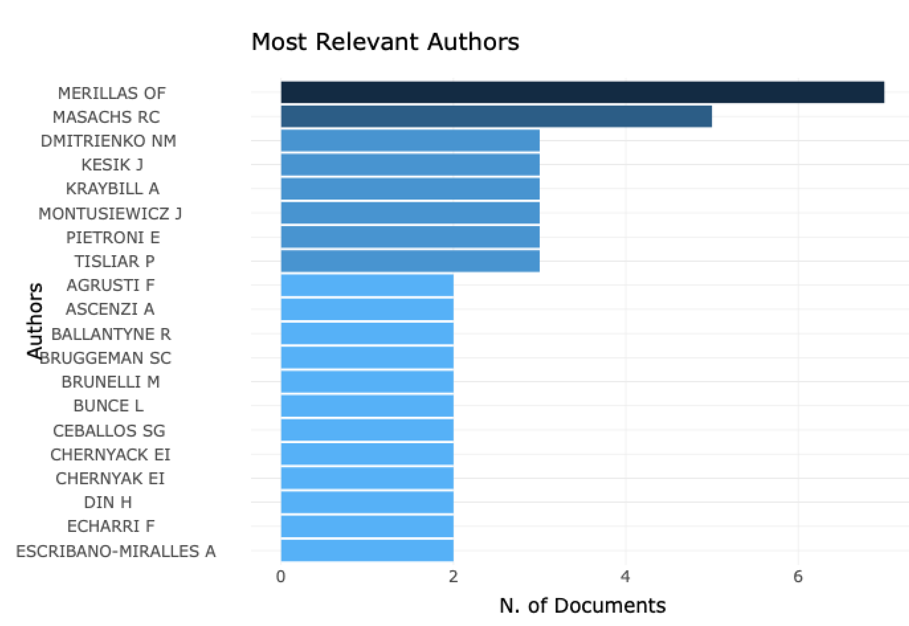 Sustainability 13 06667 g005
