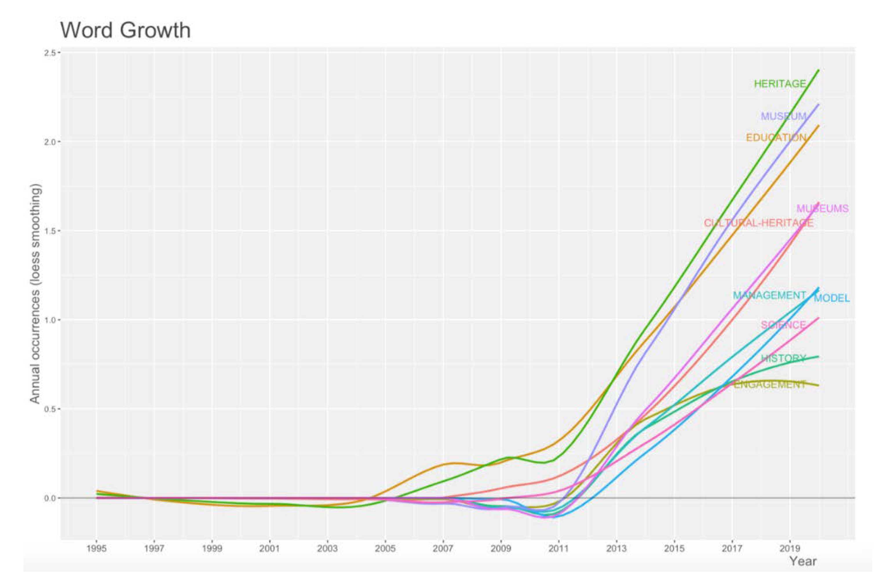 Sustainability 13 06667 g007