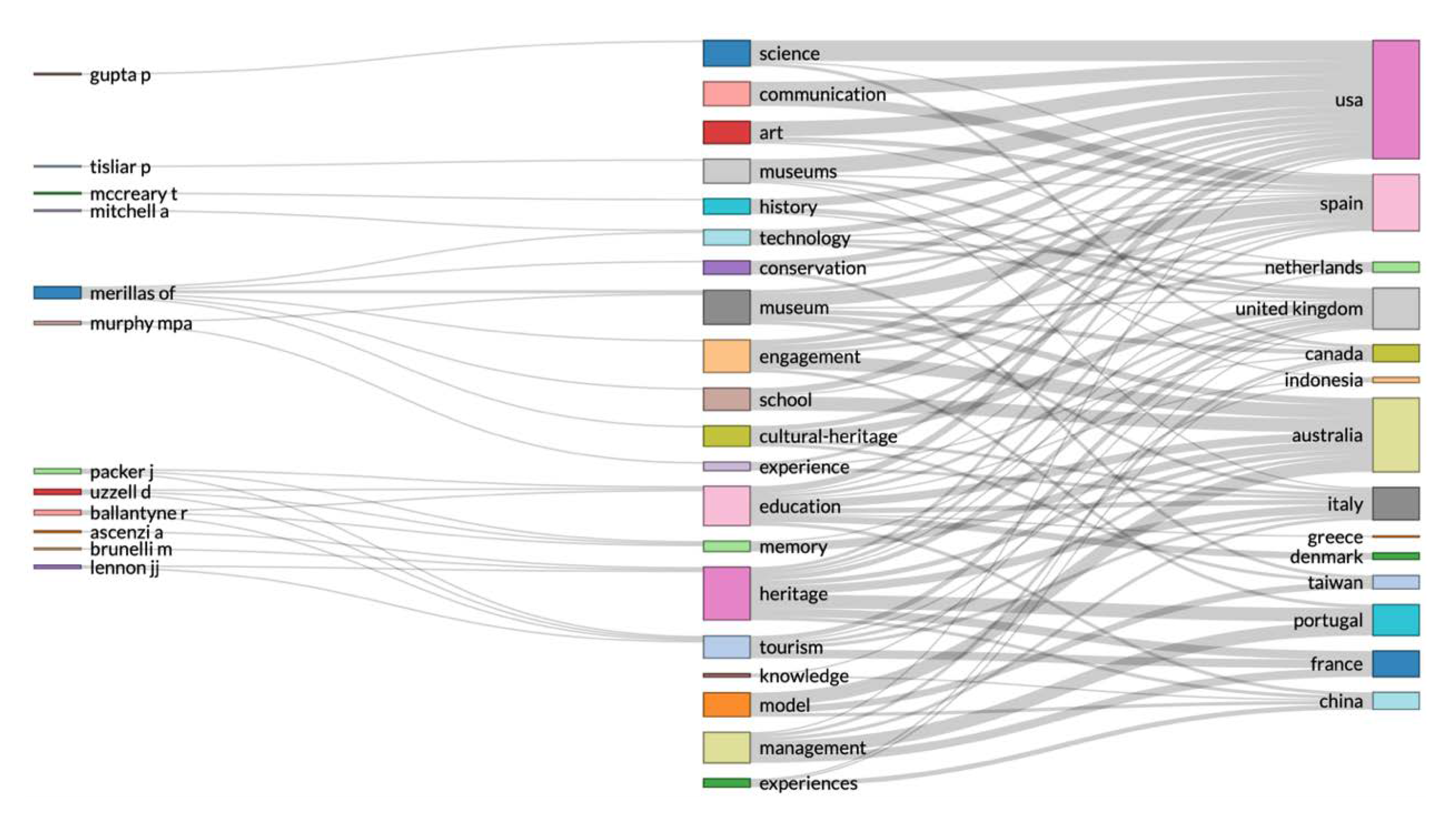 Sustainability 13 06667 g009