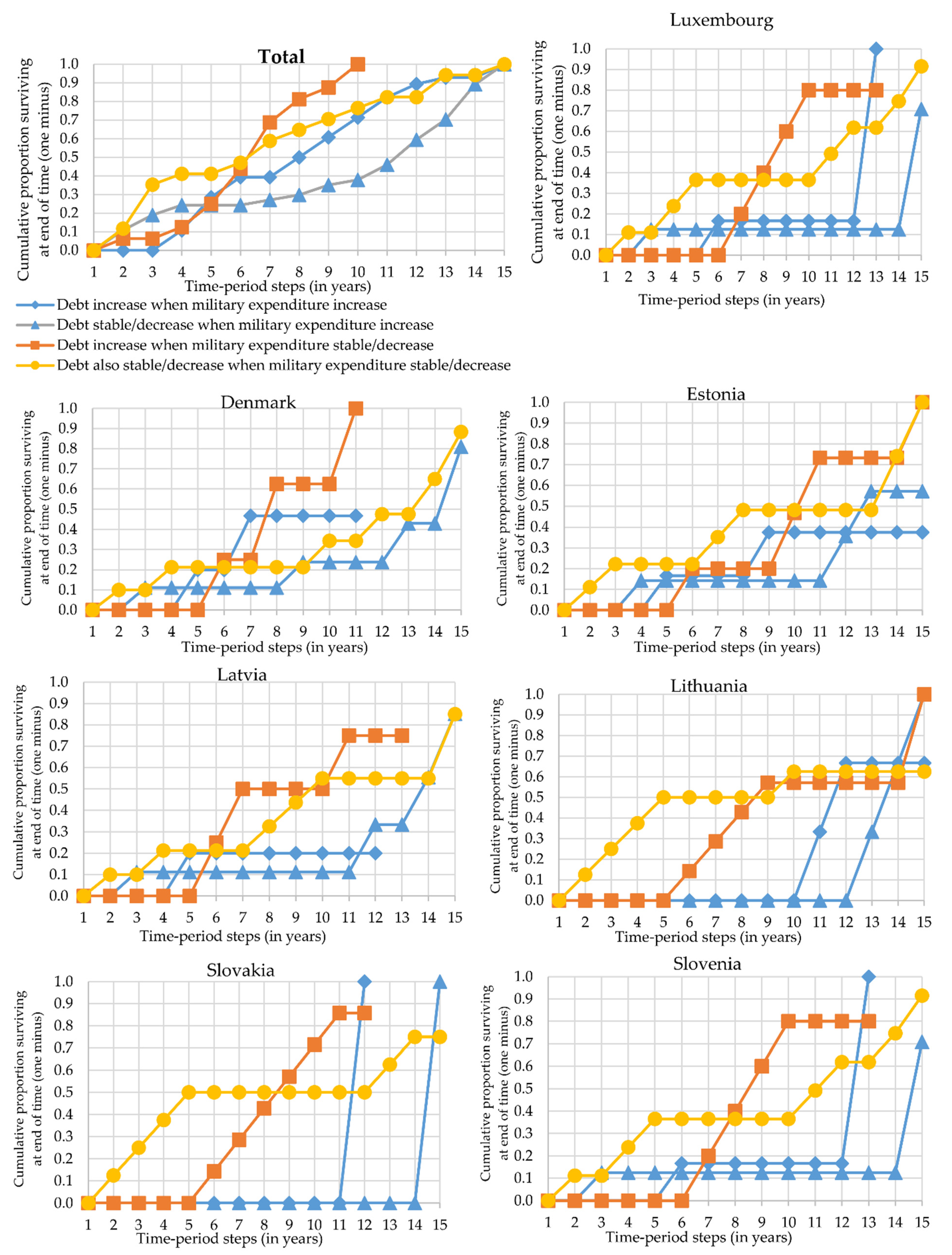 Sustainability 13 06669 g002