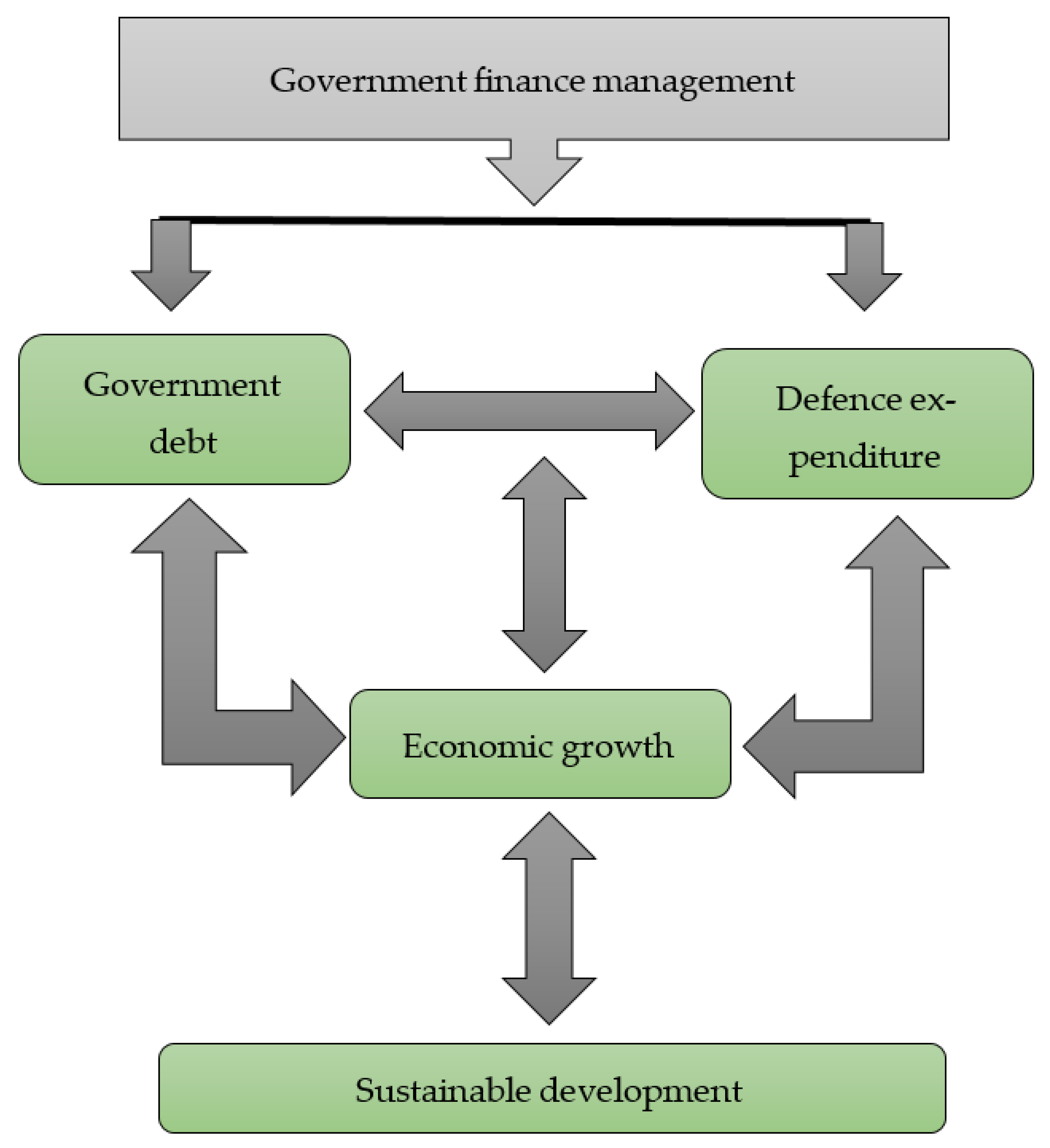 Sustainability 13 06669 g003