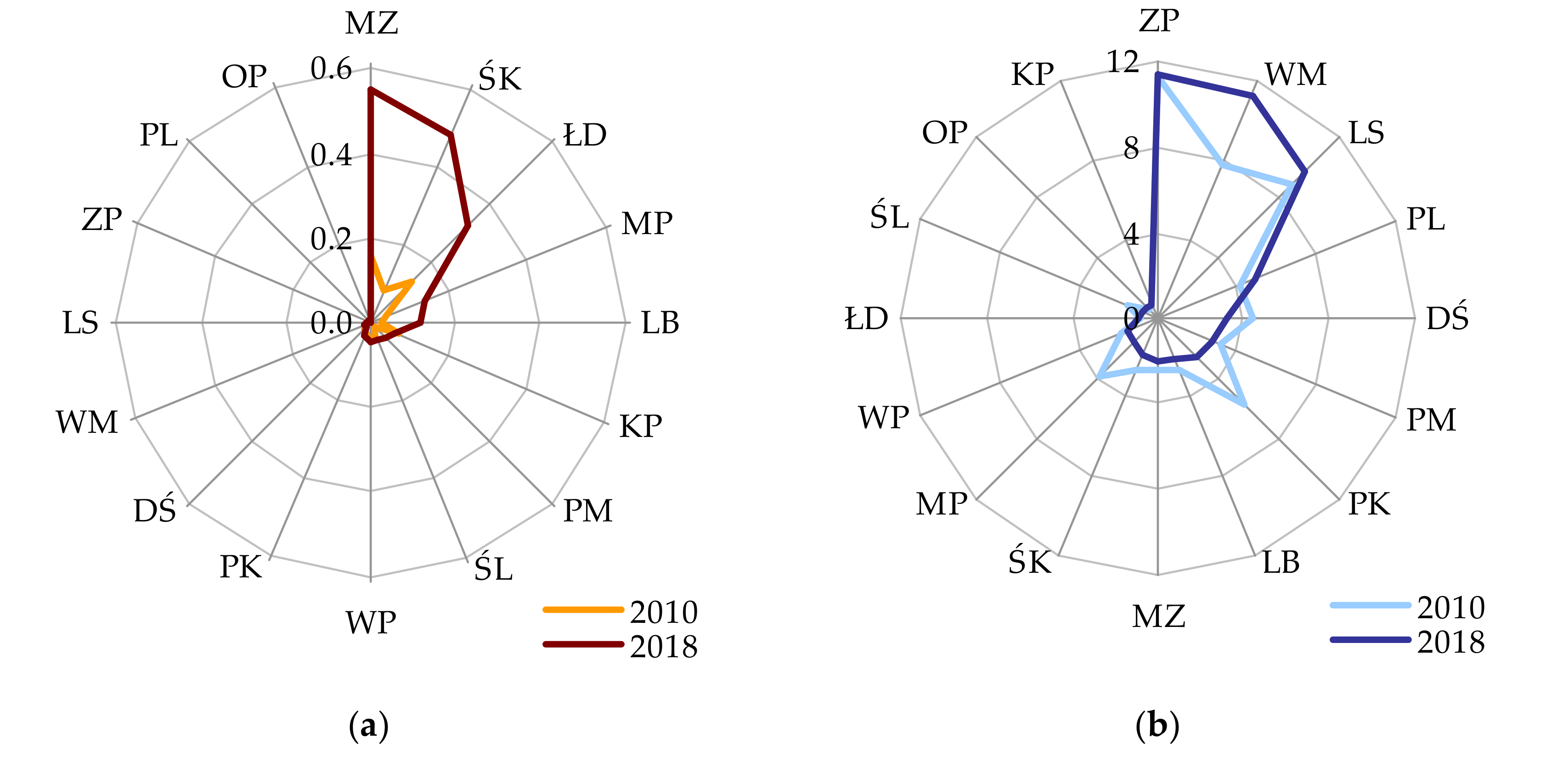 Sustainability 13 06673 g005 Sustainability 13 06673 g005