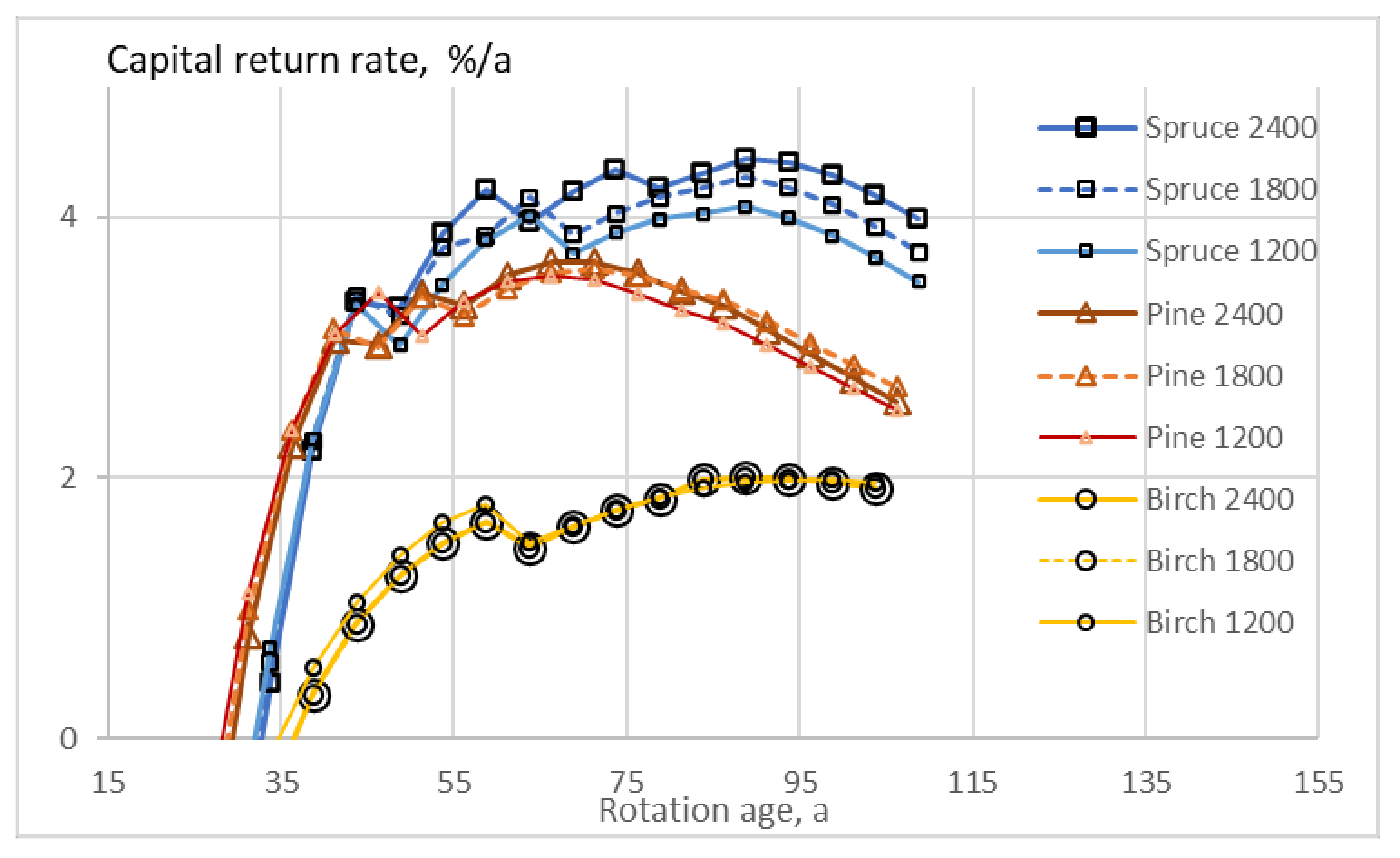 Sustainability 13 06675 g001 Sustainability 13 06675 g001