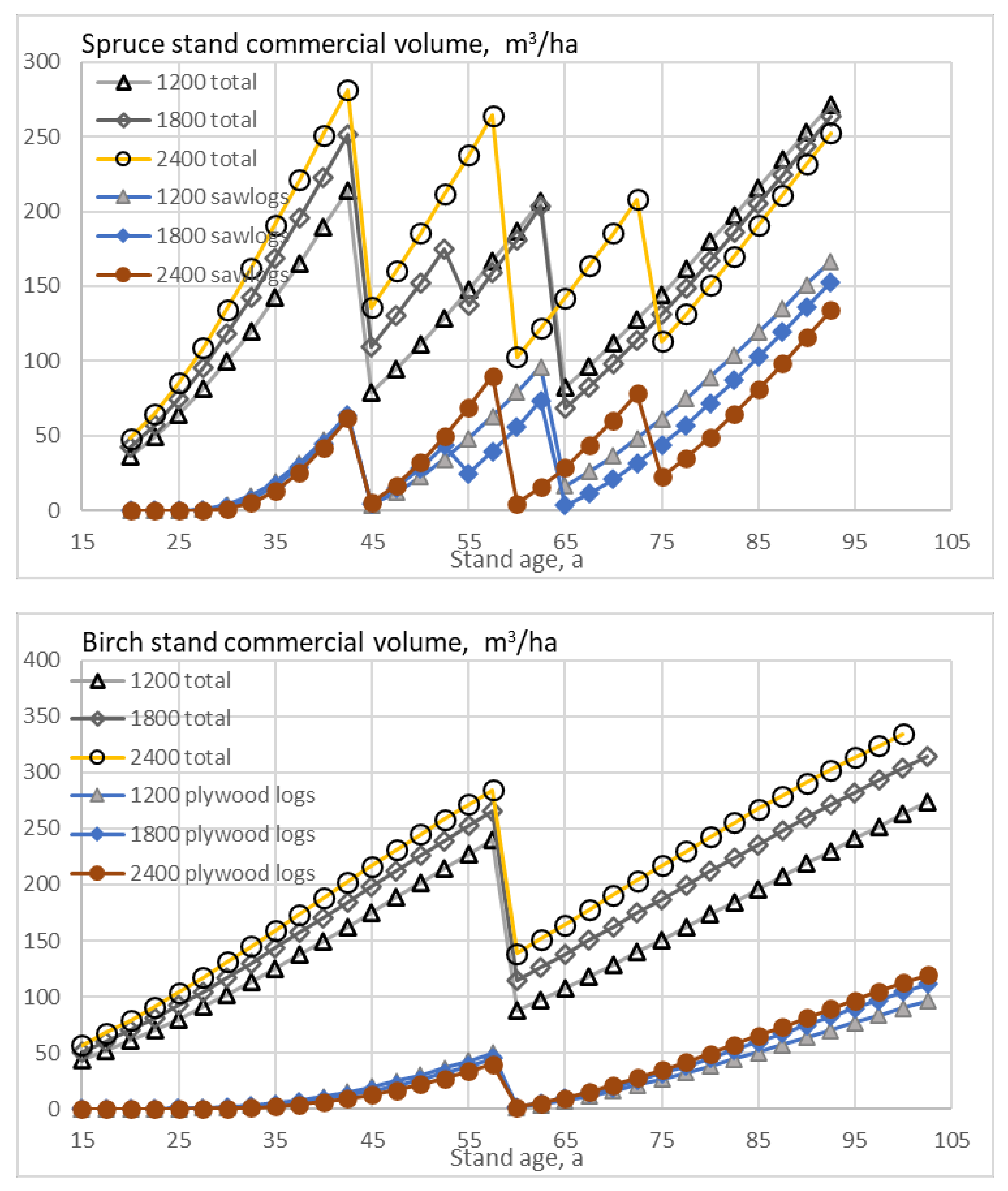 Sustainability 13 06675 g003b Sustainability 13 06675 g003b