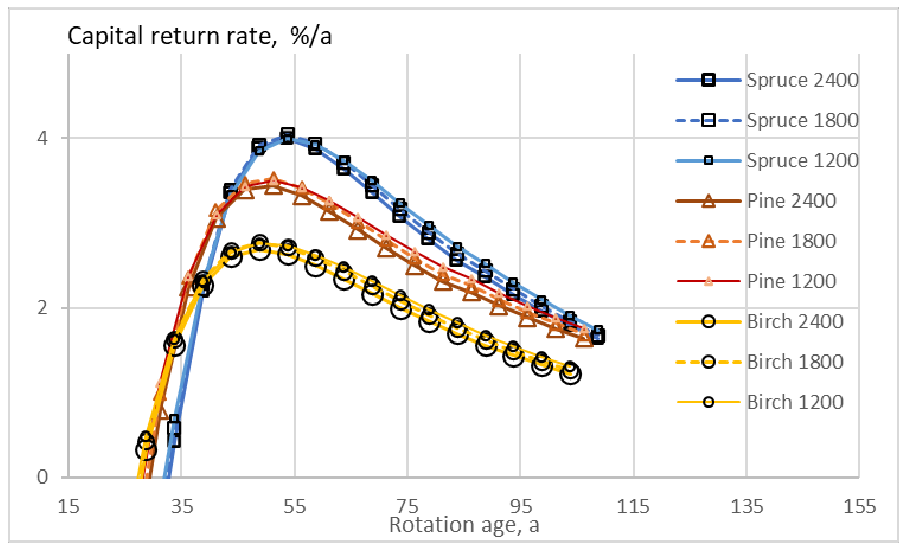Sustainability 13 06675 g006 Sustainability 13 06675 g006