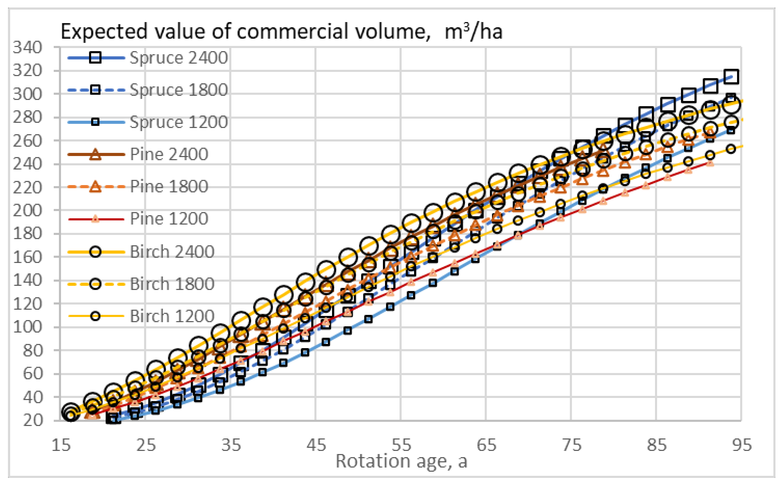 Sustainability 13 06675 g007 Sustainability 13 06675 g007