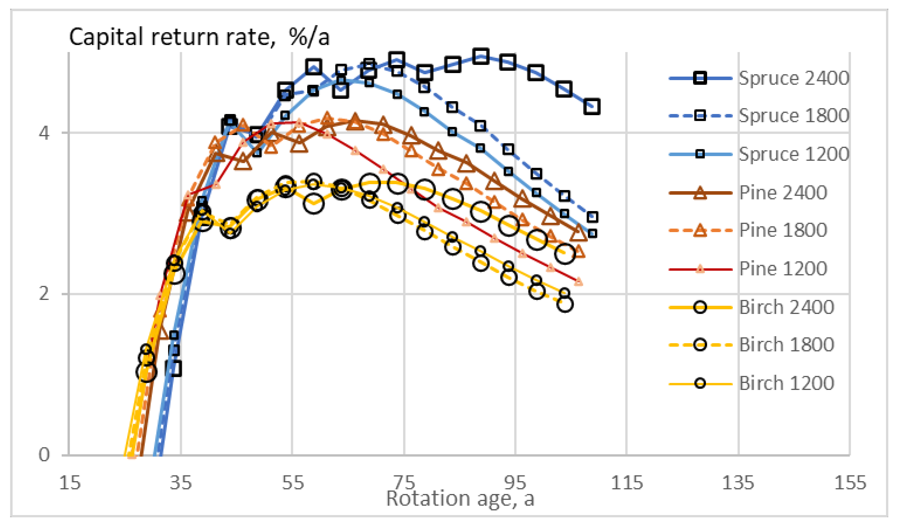 Sustainability 13 06675 g008 Sustainability 13 06675 g008