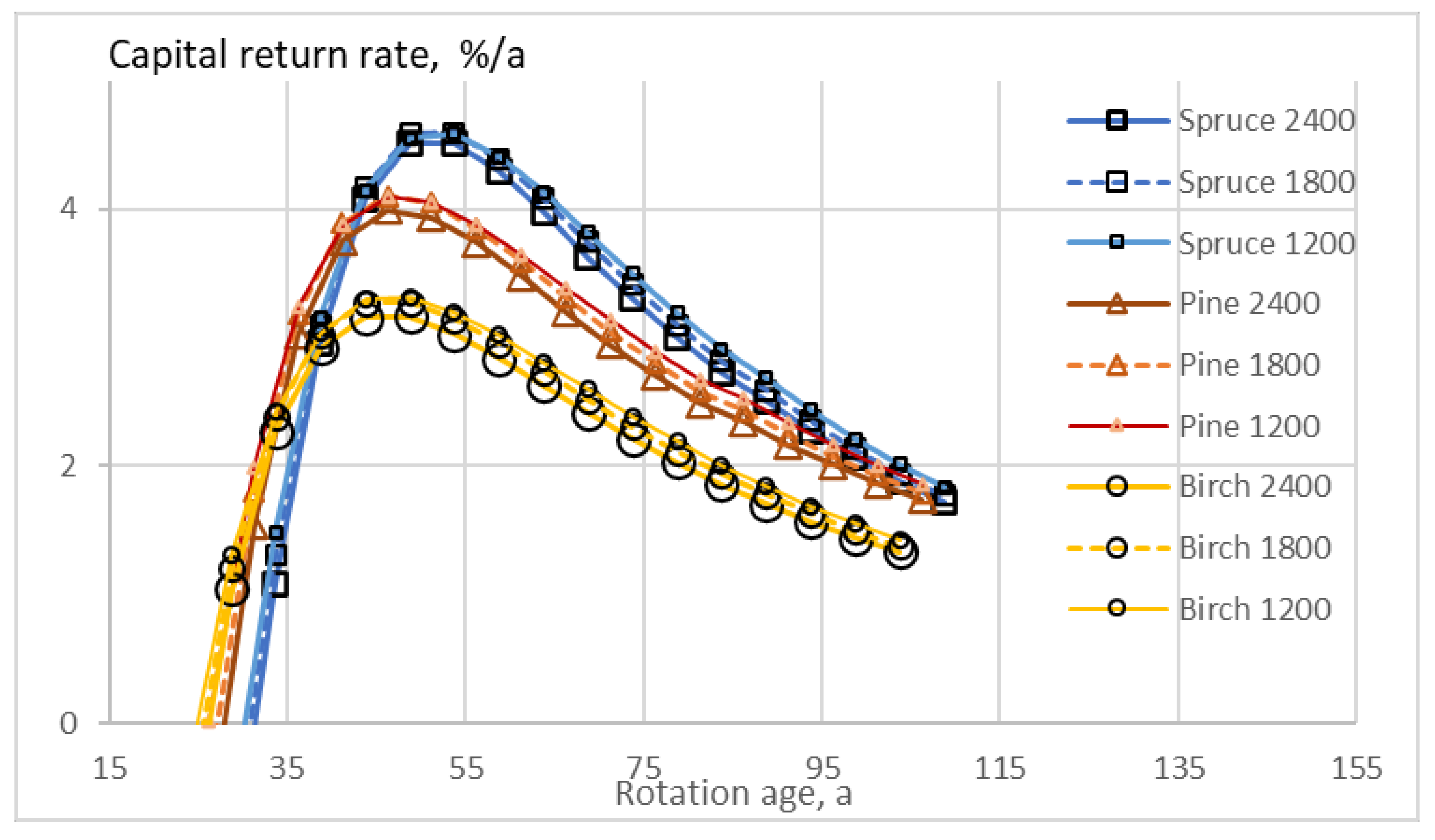 Sustainability 13 06675 g009 Sustainability 13 06675 g009