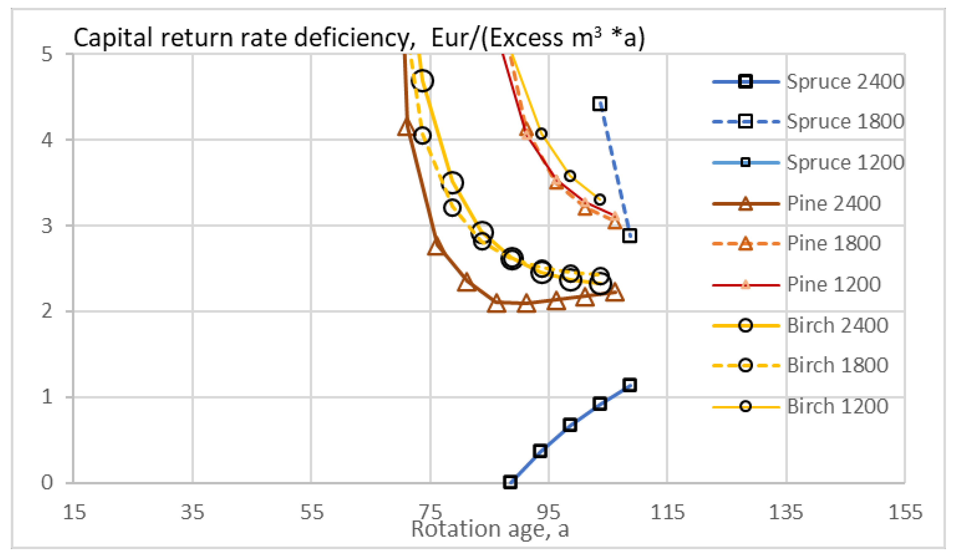 Sustainability 13 06675 g010 Sustainability 13 06675 g010