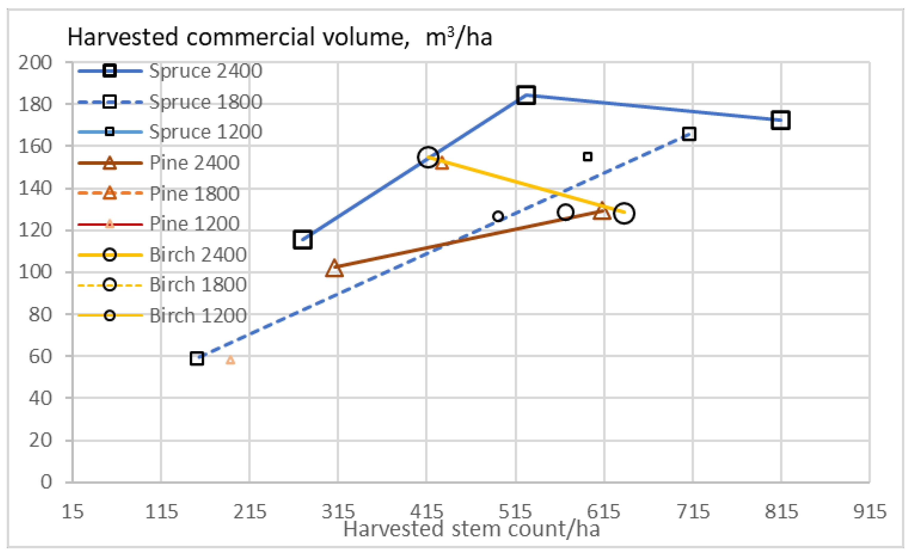 Sustainability 13 06675 g013 Sustainability 13 06675 g013