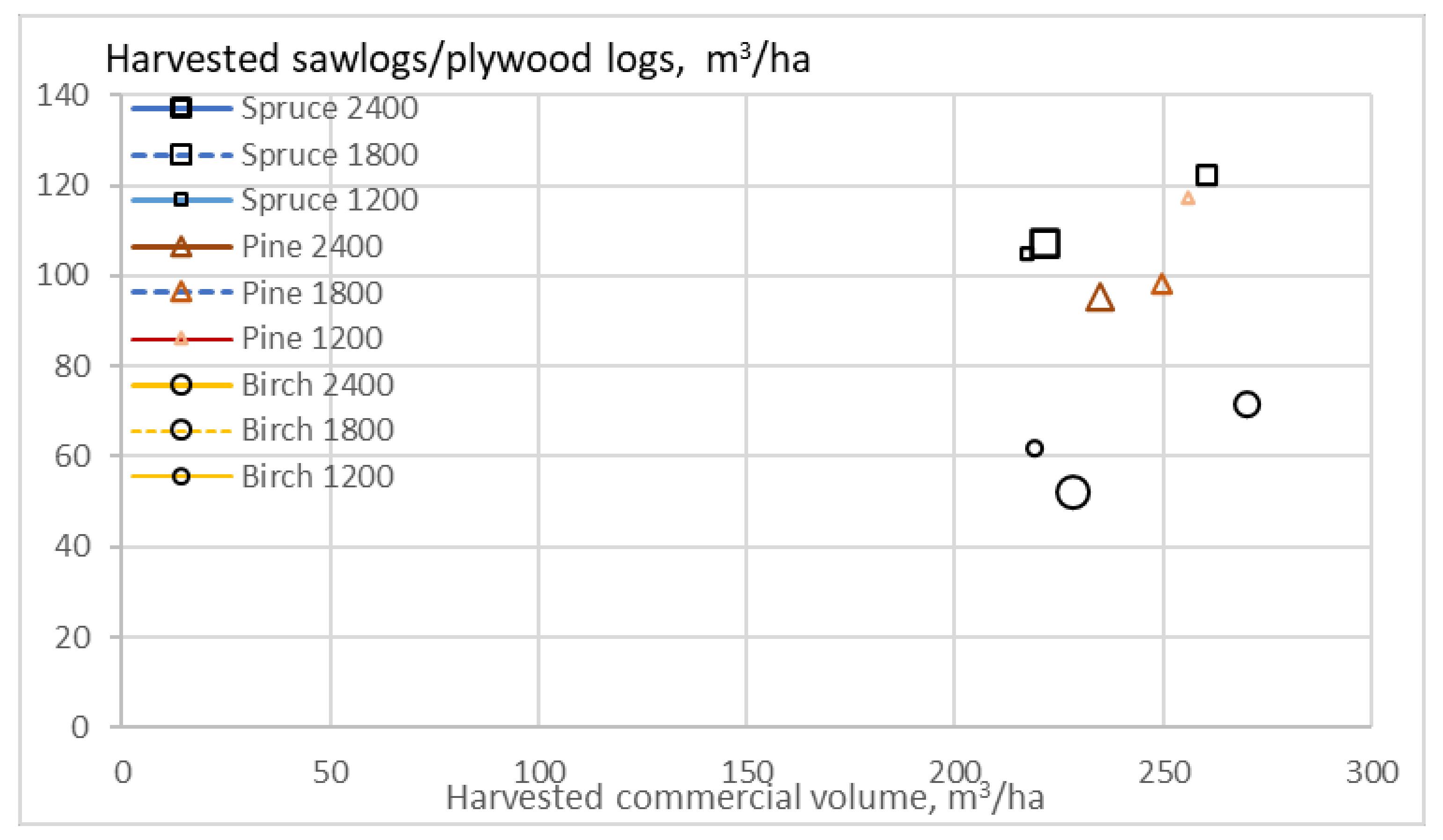 Sustainability 13 06675 g014 Sustainability 13 06675 g014