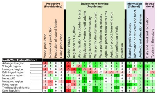 Sustainability 13 06678 g006