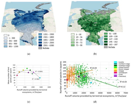 Sustainability 13 06678 g007