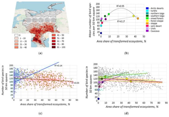Sustainability 13 06678 g010